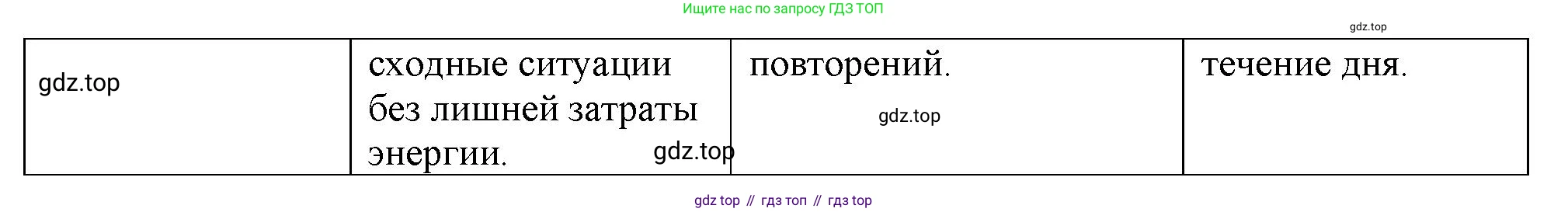 Биология, 9 класс рабочая тетрадь, авторы: Пасечник Владимир Васильевич, Швецов Глеб Геннадьевич, издательство Просвещение, Москва, 2023, розового цвета, страница 146, номер 2, Решение (продолжение 2)