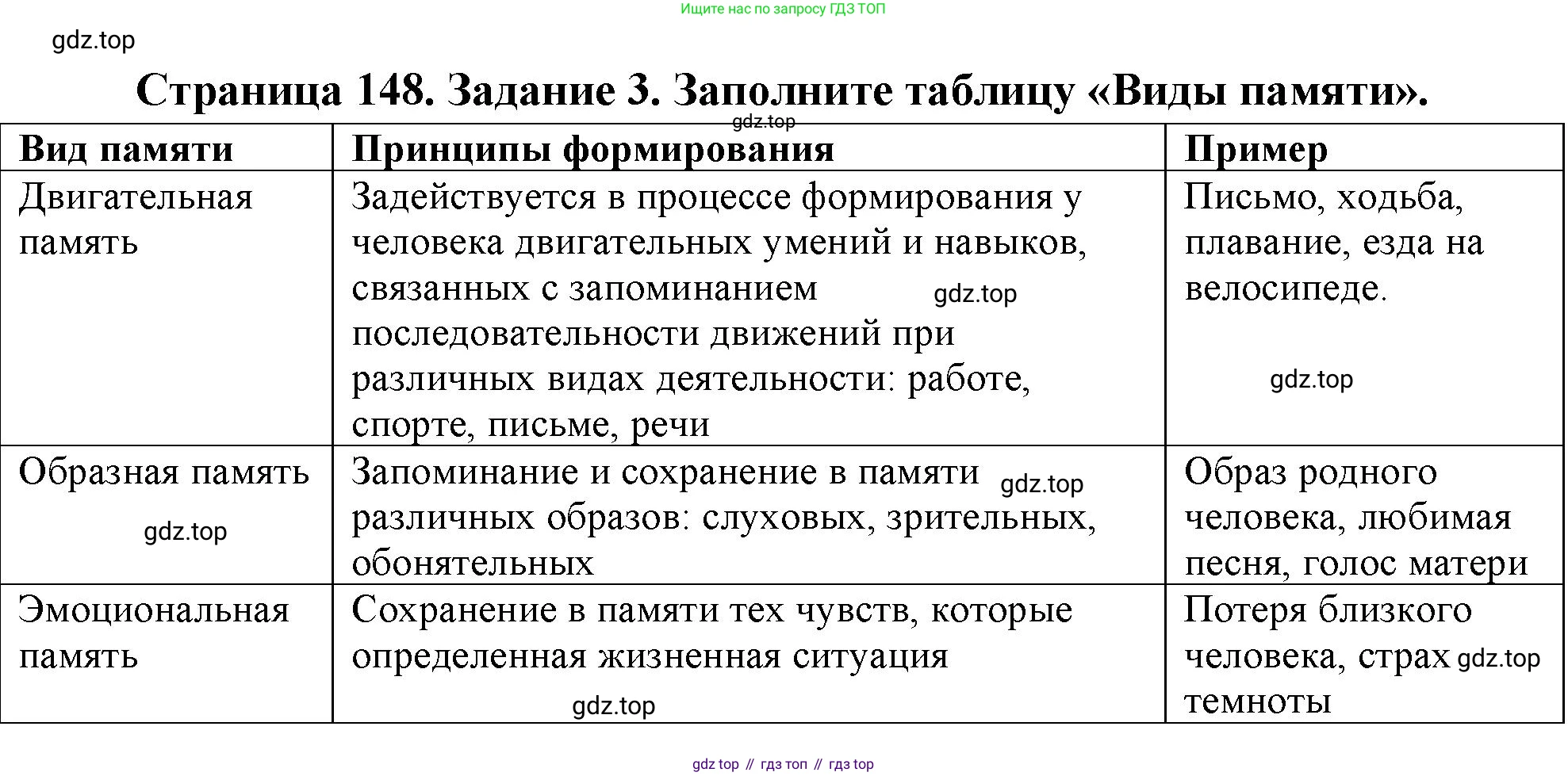 Биология, 9 класс рабочая тетрадь, авторы: Пасечник Владимир Васильевич, Швецов Глеб Геннадьевич, издательство Просвещение, Москва, 2023, розового цвета, страница 148, номер 3, Решение