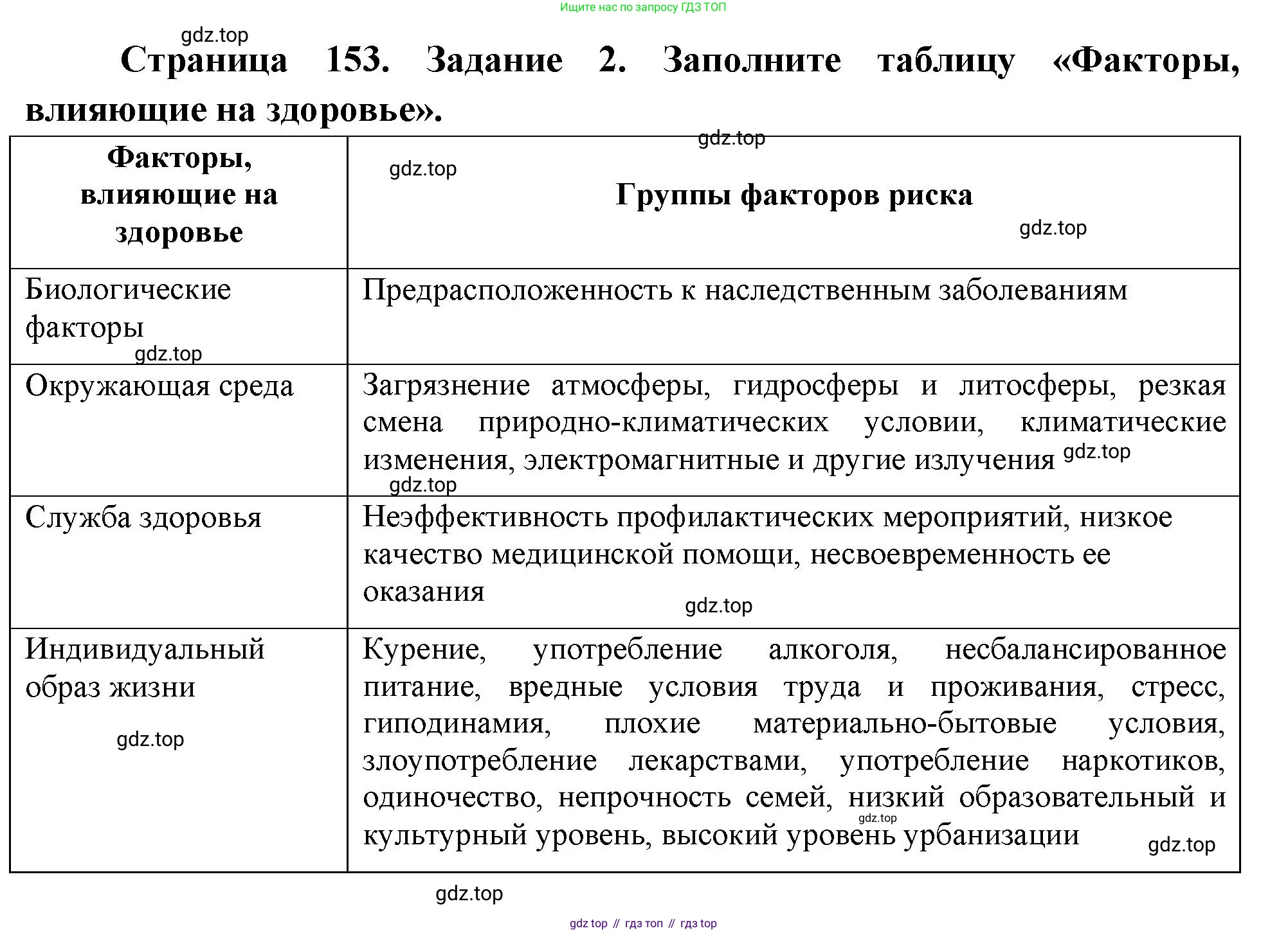 Биология, 9 класс рабочая тетрадь, авторы: Пасечник Владимир Васильевич, Швецов Глеб Геннадьевич, издательство Просвещение, Москва, 2023, розового цвета, страница 153, номер 2, Решение