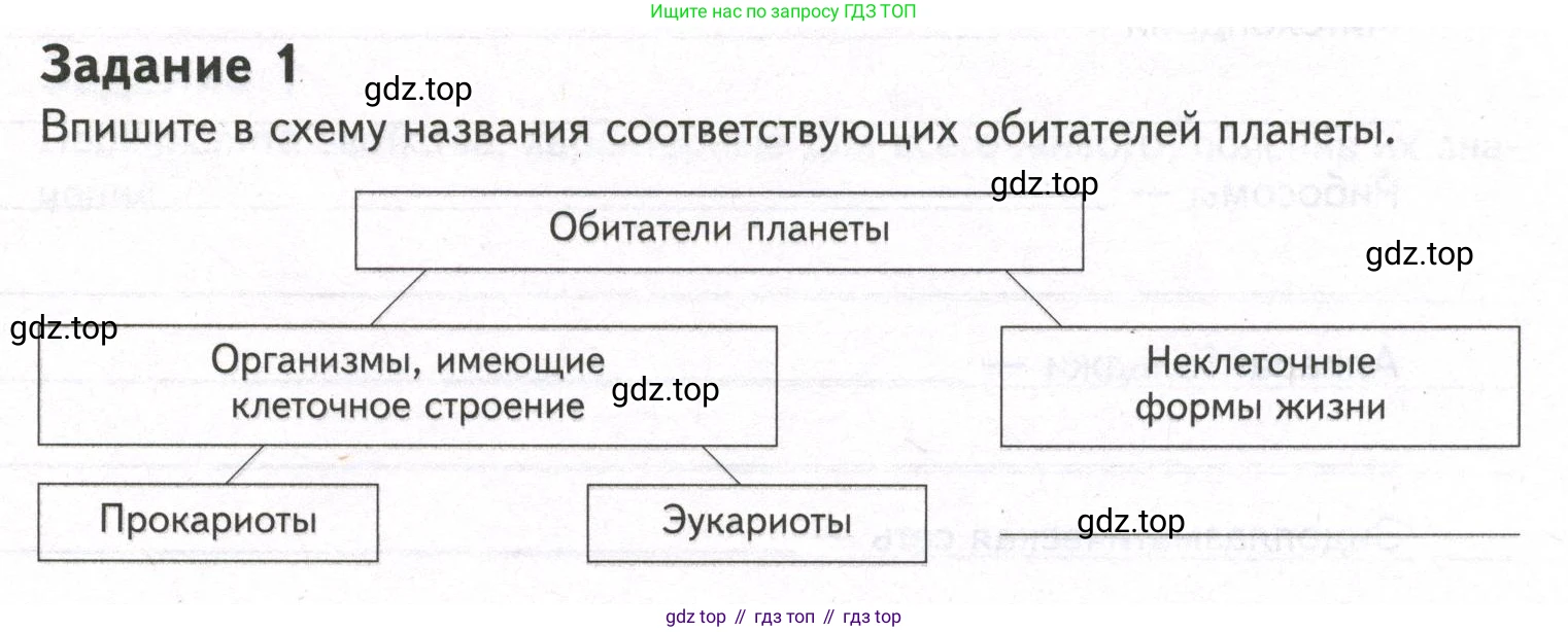ГДЗ Биология, 9 класс рабочая тетрадь, автор: Сухова Тамара Сергеевна, издательство Просвещение, Москва, 2021, Часть 1, страница 55, номер 1, Условие