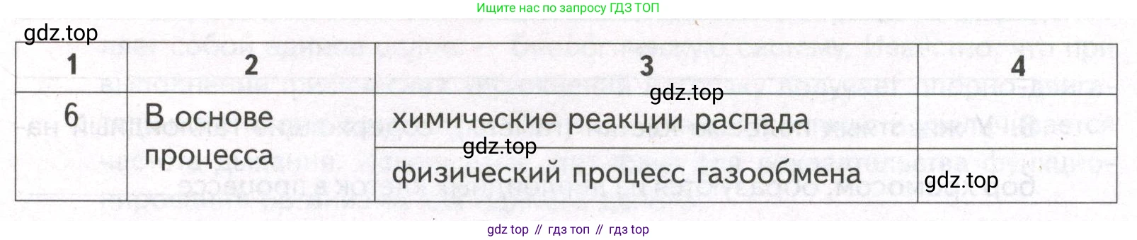 ГДЗ Биология, 9 класс рабочая тетрадь, автор: Сухова Тамара Сергеевна, издательство Просвещение, Москва, 2021, Часть 1, страница 92, номер 5, Условие (продолжение 2)