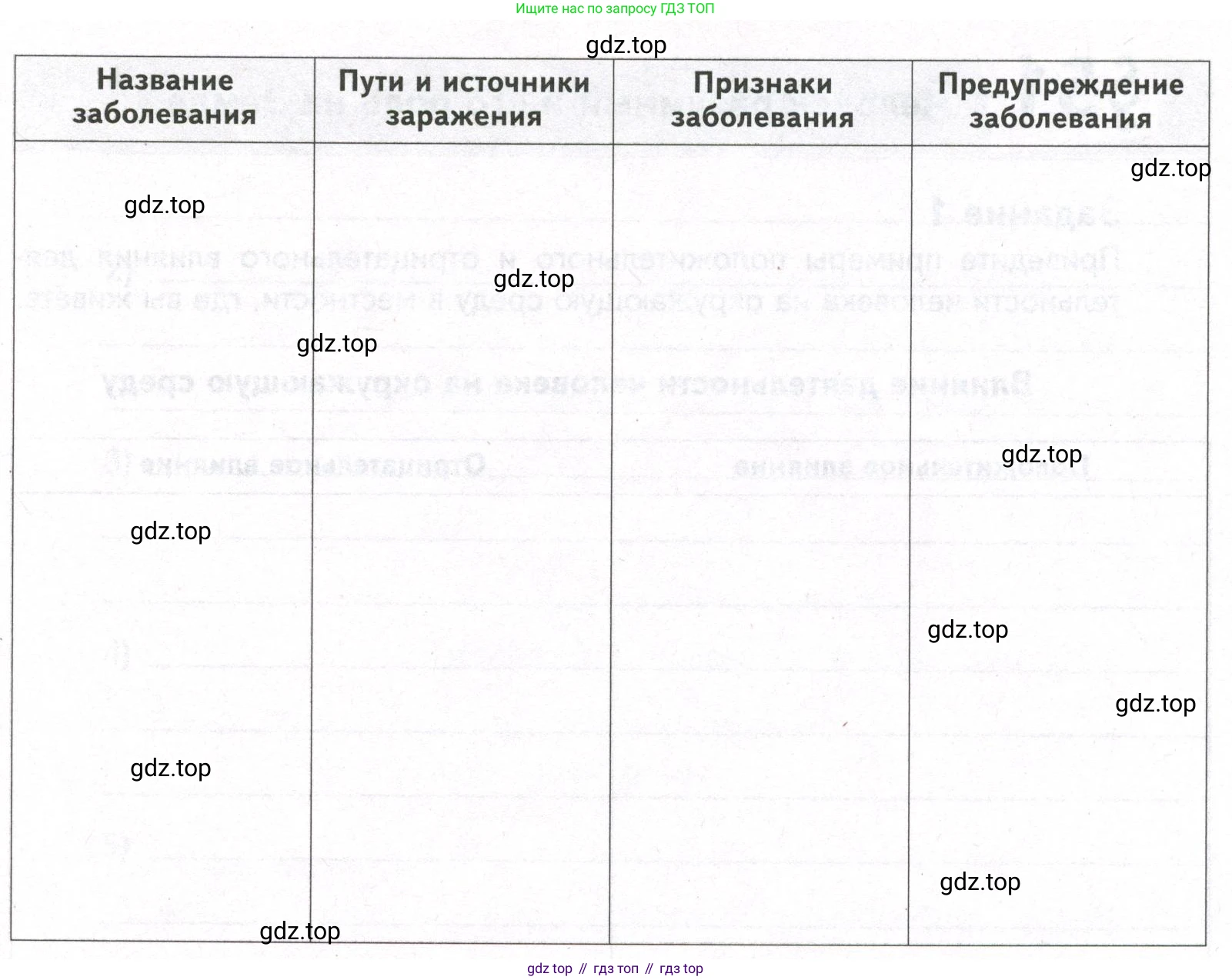 ГДЗ Биология, 9 класс рабочая тетрадь, автор: Сухова Тамара Сергеевна, издательство Просвещение, Москва, 2021, Часть 2, страница 70, номер 5, Условие (продолжение 2)
