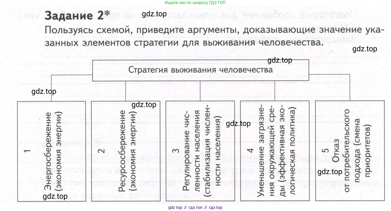 ГДЗ Биология, 9 класс рабочая тетрадь, автор: Сухова Тамара Сергеевна, издательство Просвещение, Москва, 2021, Часть 2, страница 72, номер 2, Условие