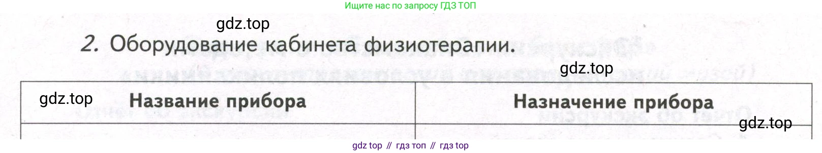 ГДЗ Биология, 9 класс рабочая тетрадь, автор: Сухова Тамара Сергеевна, издательство Просвещение, Москва, 2021, Часть 2, страница 88, номер 2, Условие