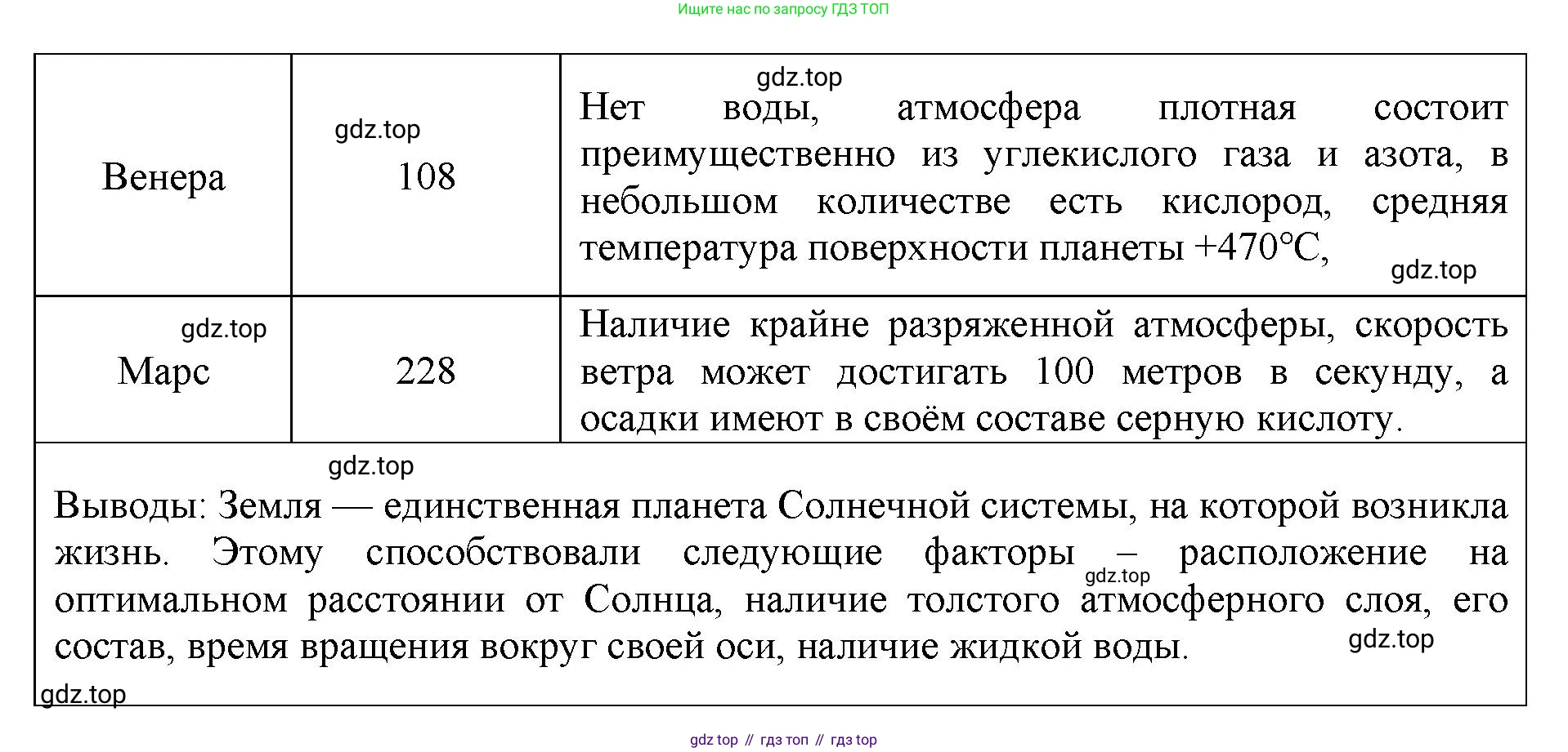 ГДЗ Биология, 9 класс рабочая тетрадь, автор: Сухова Тамара Сергеевна, издательство Просвещение, Москва, 2021, Часть 1, страница 5, номер 5, Решение (продолжение 2)