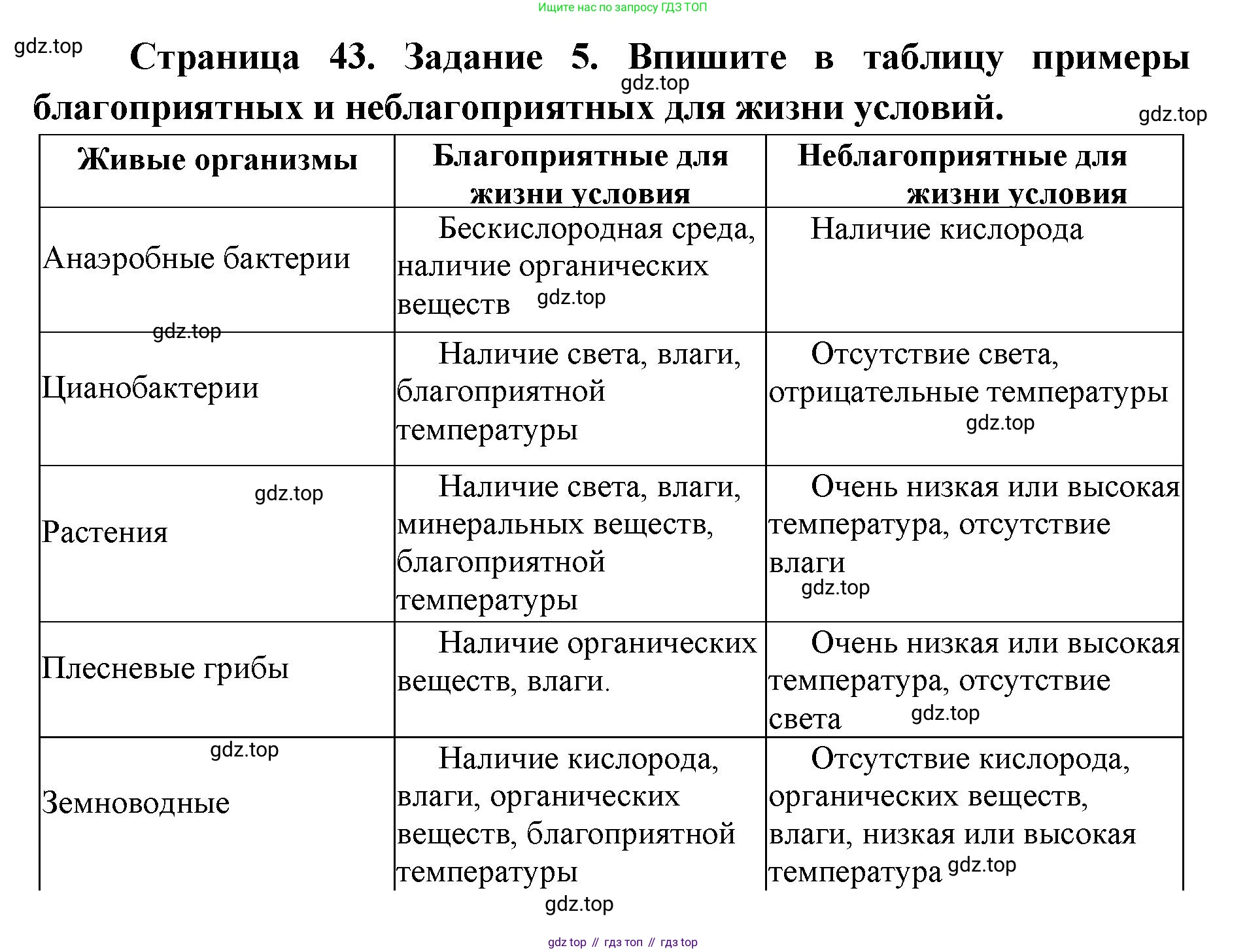 ГДЗ Биология, 9 класс рабочая тетрадь, автор: Сухова Тамара Сергеевна, издательство Просвещение, Москва, 2021, Часть 1, страница 43, номер 5, Решение