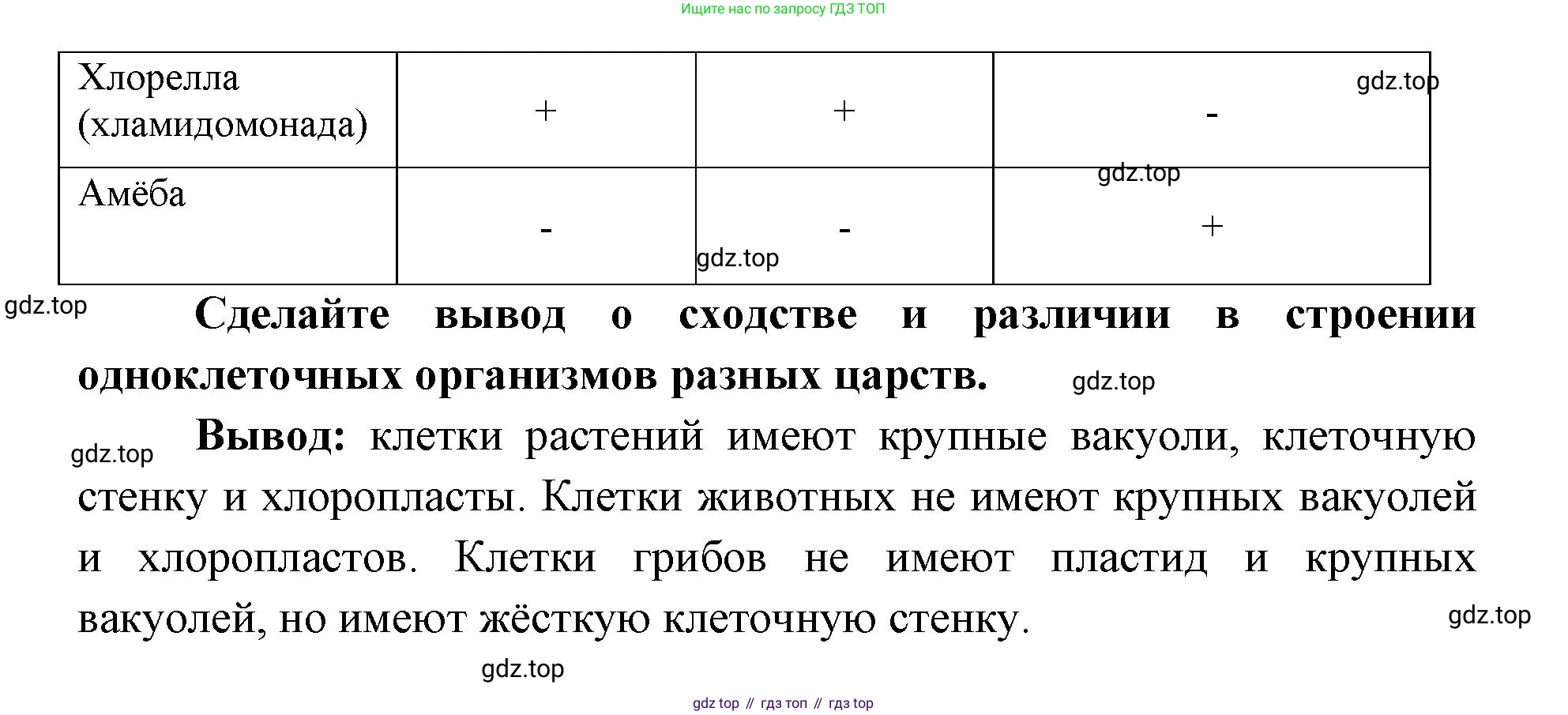 ГДЗ Биология, 9 класс рабочая тетрадь, автор: Сухова Тамара Сергеевна, издательство Просвещение, Москва, 2021, Часть 1, страница 68, номер 3, Решение (продолжение 2)