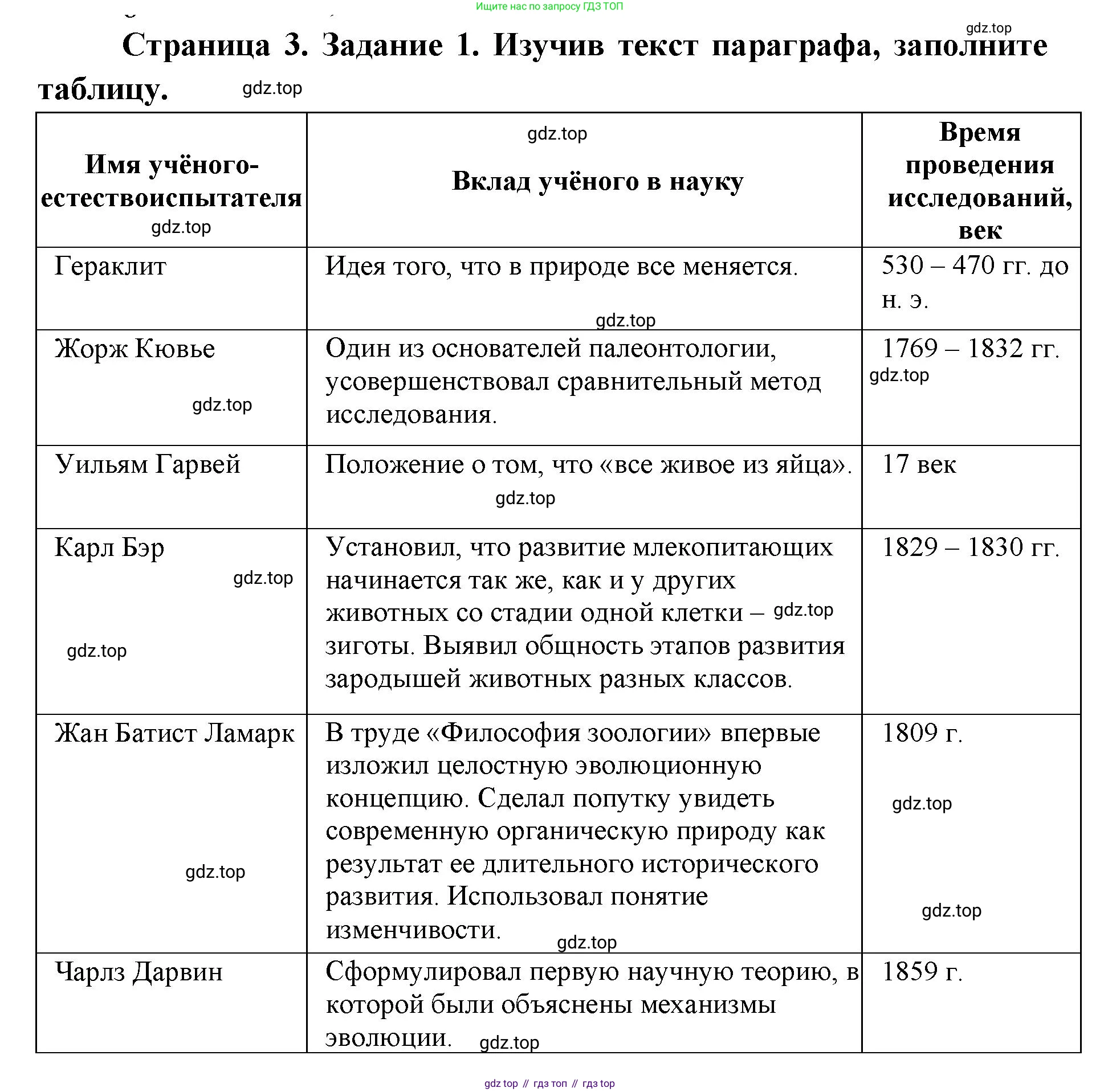ГДЗ Биология, 9 класс рабочая тетрадь, автор: Сухова Тамара Сергеевна, издательство Просвещение, Москва, 2021, Часть 2, страница 3, номер 1, Решение