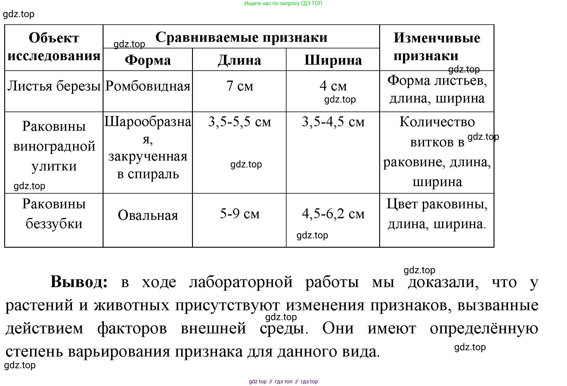 ГДЗ Биология, 9 класс рабочая тетрадь, автор: Сухова Тамара Сергеевна, издательство Просвещение, Москва, 2021, Часть 2, страница 14, номер 1, Решение (продолжение 2)