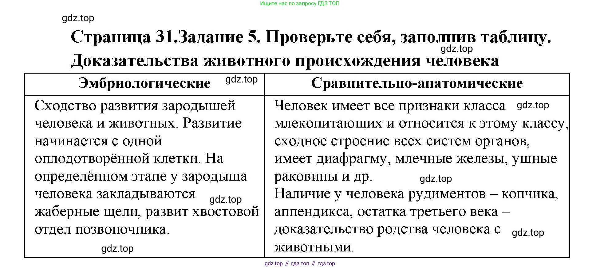 ГДЗ Биология, 9 класс рабочая тетрадь, автор: Сухова Тамара Сергеевна, издательство Просвещение, Москва, 2021, Часть 2, страница 31, номер 5, Решение