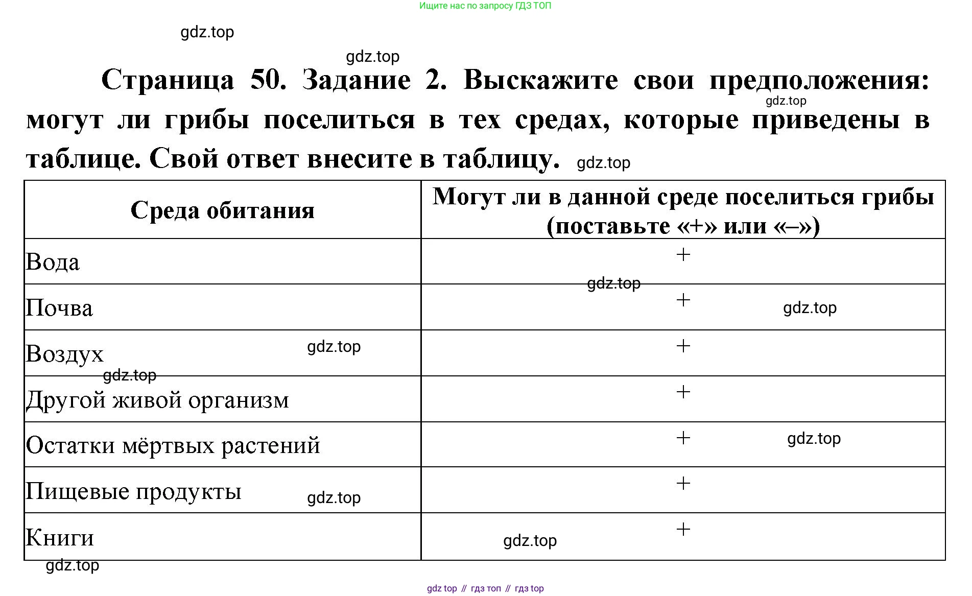ГДЗ Биология, 9 класс рабочая тетрадь, автор: Сухова Тамара Сергеевна, издательство Просвещение, Москва, 2021, Часть 2, страница 50, номер 2, Решение