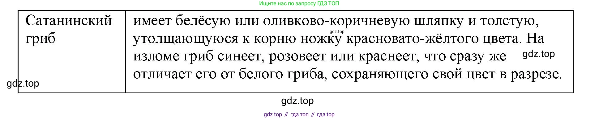 ГДЗ Биология, 9 класс рабочая тетрадь, автор: Сухова Тамара Сергеевна, издательство Просвещение, Москва, 2021, Часть 2, страница 52, номер 1, Решение (продолжение 4)