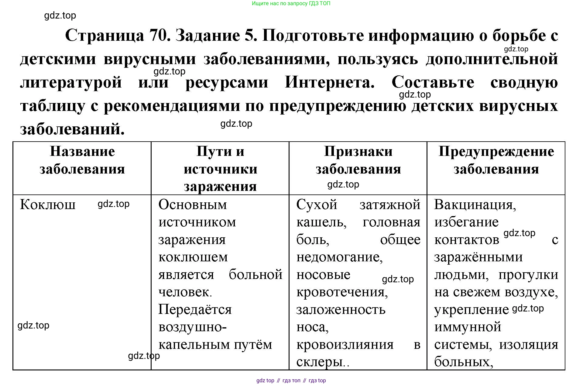 ГДЗ Биология, 9 класс рабочая тетрадь, автор: Сухова Тамара Сергеевна, издательство Просвещение, Москва, 2021, Часть 2, страница 70, номер 5, Решение