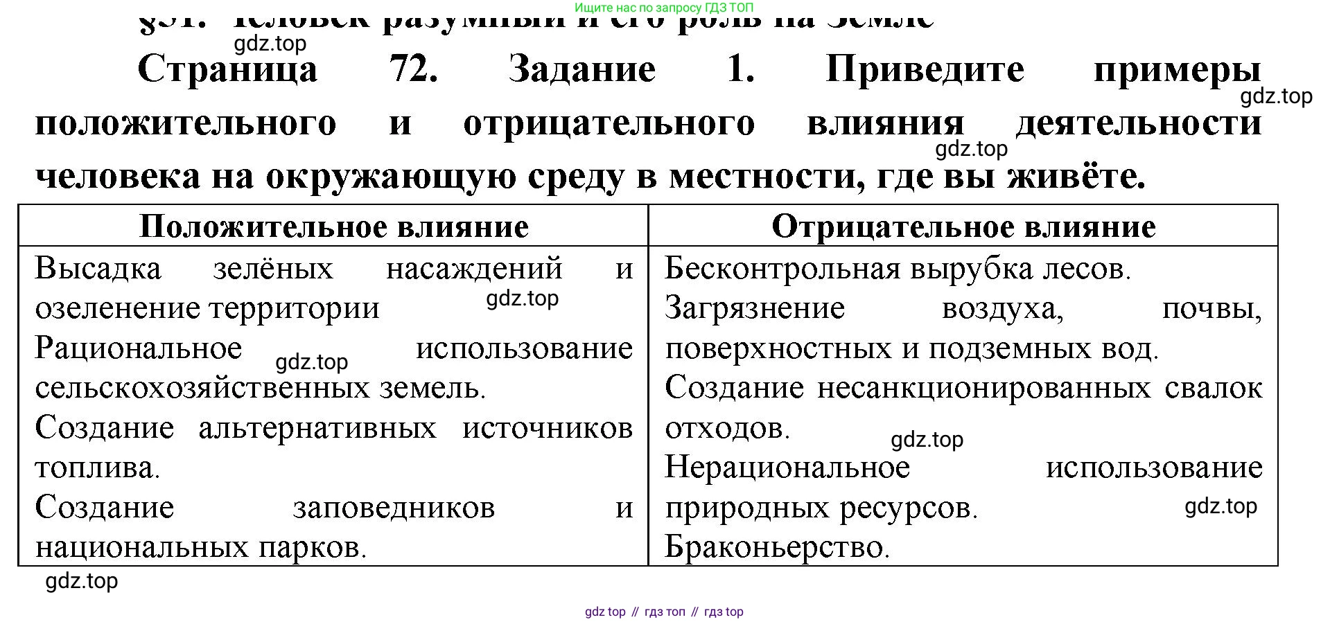 ГДЗ Биология, 9 класс рабочая тетрадь, автор: Сухова Тамара Сергеевна, издательство Просвещение, Москва, 2021, Часть 2, страница 72, номер 1, Решение