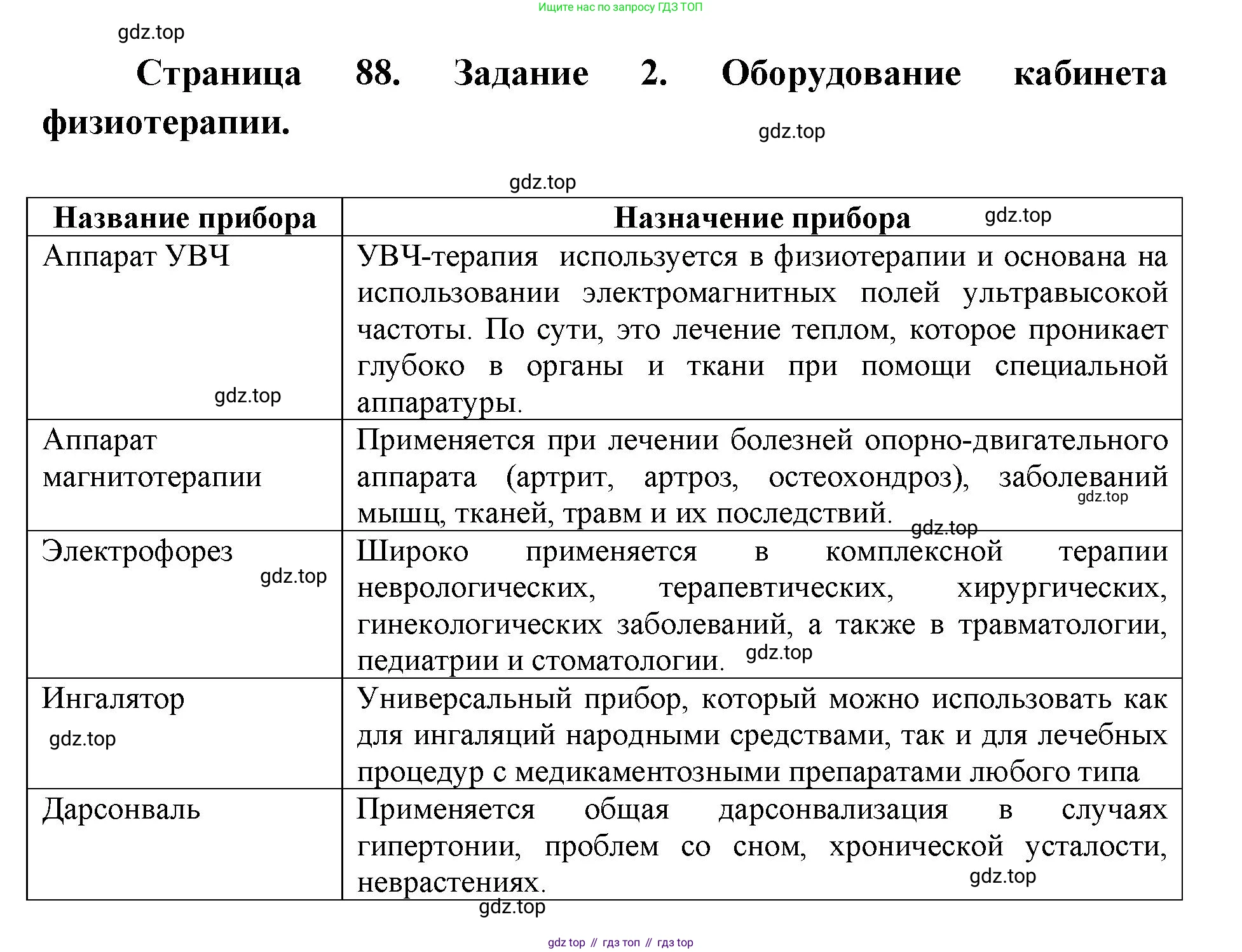 ГДЗ Биология, 9 класс рабочая тетрадь, автор: Сухова Тамара Сергеевна, издательство Просвещение, Москва, 2021, Часть 2, страница 88, номер 2, Решение