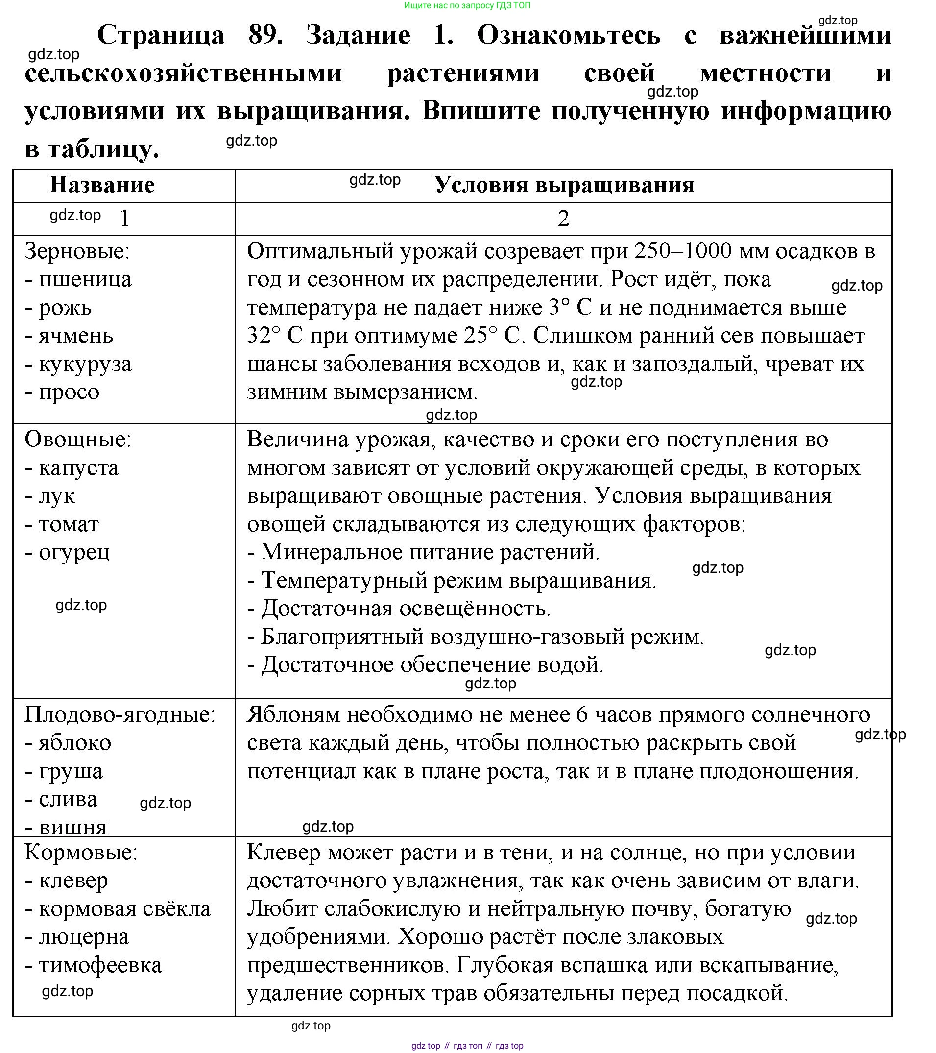 ГДЗ Биология, 9 класс рабочая тетрадь, автор: Сухова Тамара Сергеевна, издательство Просвещение, Москва, 2021, Часть 2, страница 89, номер 1, Решение
