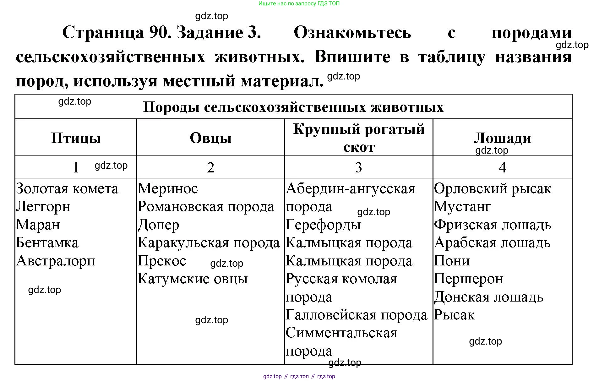 ГДЗ Биология, 9 класс рабочая тетрадь, автор: Сухова Тамара Сергеевна, издательство Просвещение, Москва, 2021, Часть 2, страница 90, номер 3, Решение