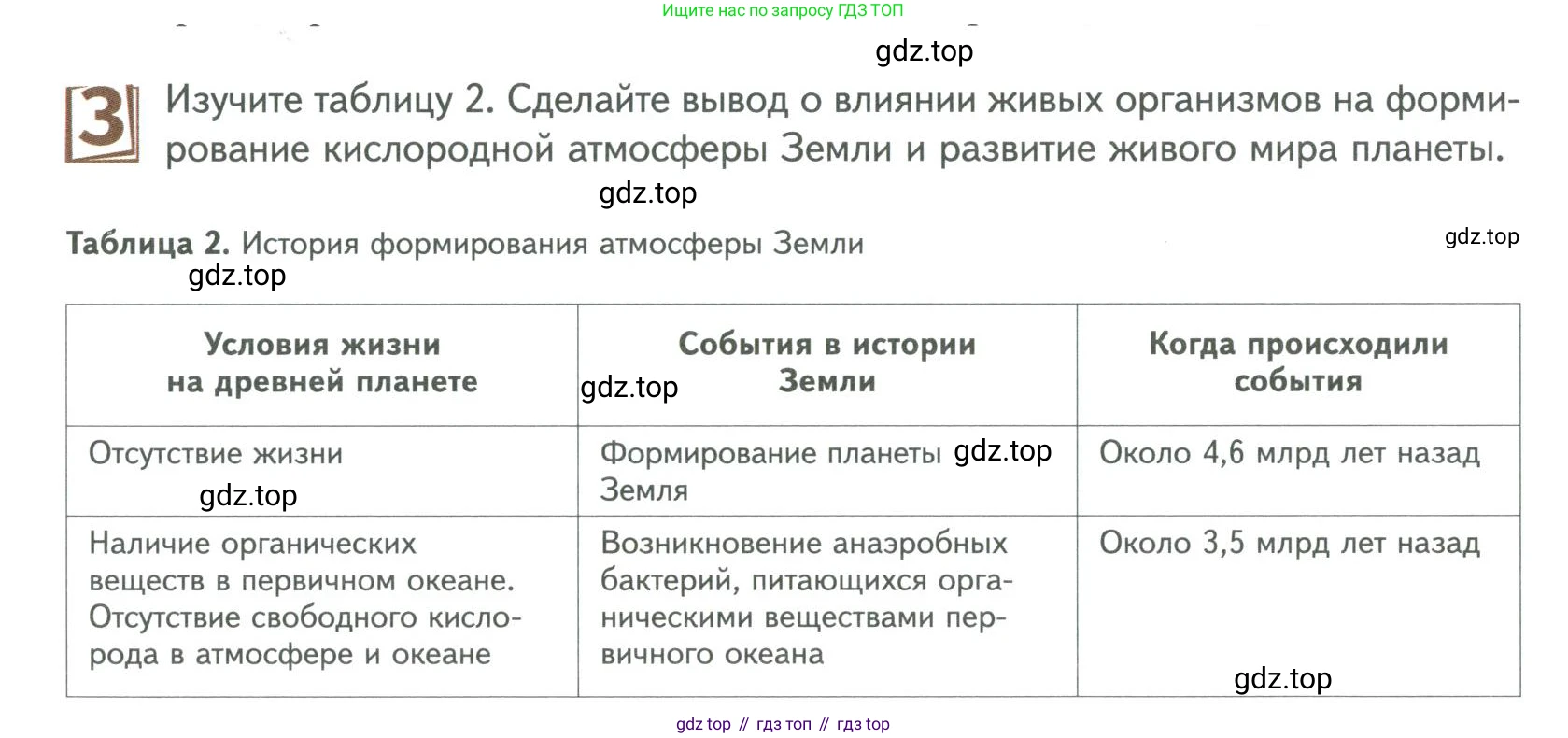 ГДЗ Биология, 9 класс Учебник, авторы: Сухова Тамара Сергеевна, Сарычева Наталия Юрьевна, Шаталова Светлана Петровна, Дмитриева Татьяна Андреевна, издательство Просвещение, Москва, 2021, страница 12, Условие