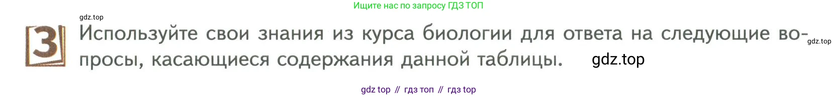 ГДЗ Биология, 9 класс Учебник, авторы: Сухова Тамара Сергеевна, Сарычева Наталия Юрьевна, Шаталова Светлана Петровна, Дмитриева Татьяна Андреевна, издательство Просвещение, Москва, 2021, страница 20, Условие