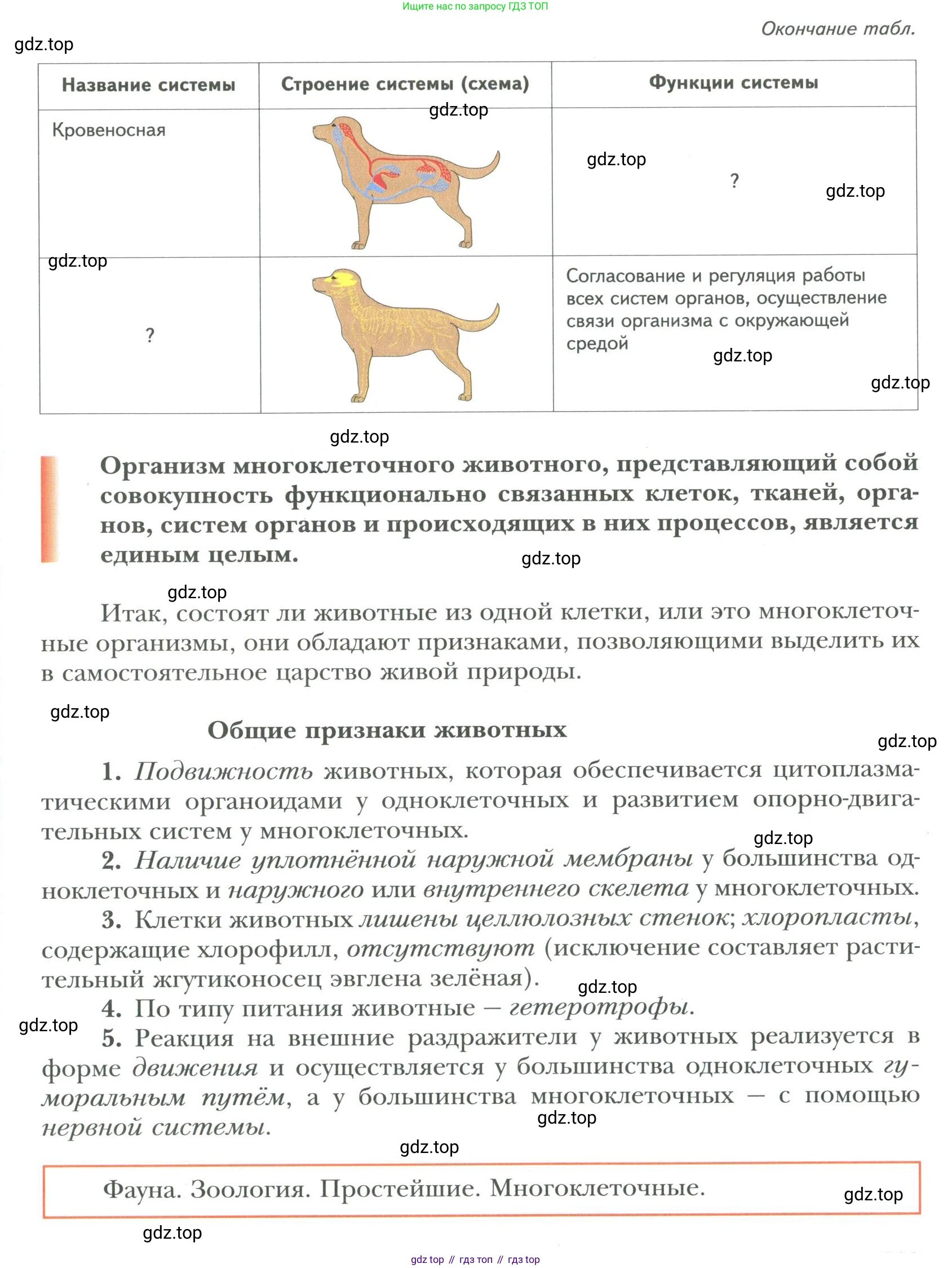 ГДЗ Биология, 9 класс Учебник, авторы: Сухова Тамара Сергеевна, Сарычева Наталия Юрьевна, Шаталова Светлана Петровна, Дмитриева Татьяна Андреевна, издательство Просвещение, Москва, 2021, страница 203, Условие