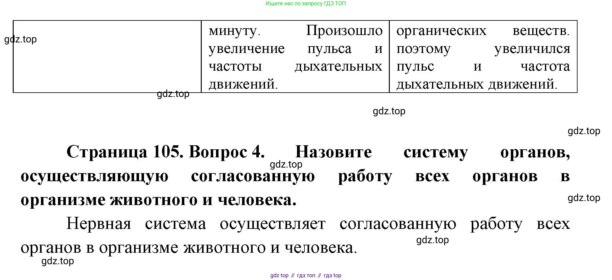 ГДЗ Биология, 9 класс Учебник, авторы: Сухова Тамара Сергеевна, Сарычева Наталия Юрьевна, Шаталова Светлана Петровна, Дмитриева Татьяна Андреевна, издательство Просвещение, Москва, 2021, страница 105, Решение (продолжение 2)