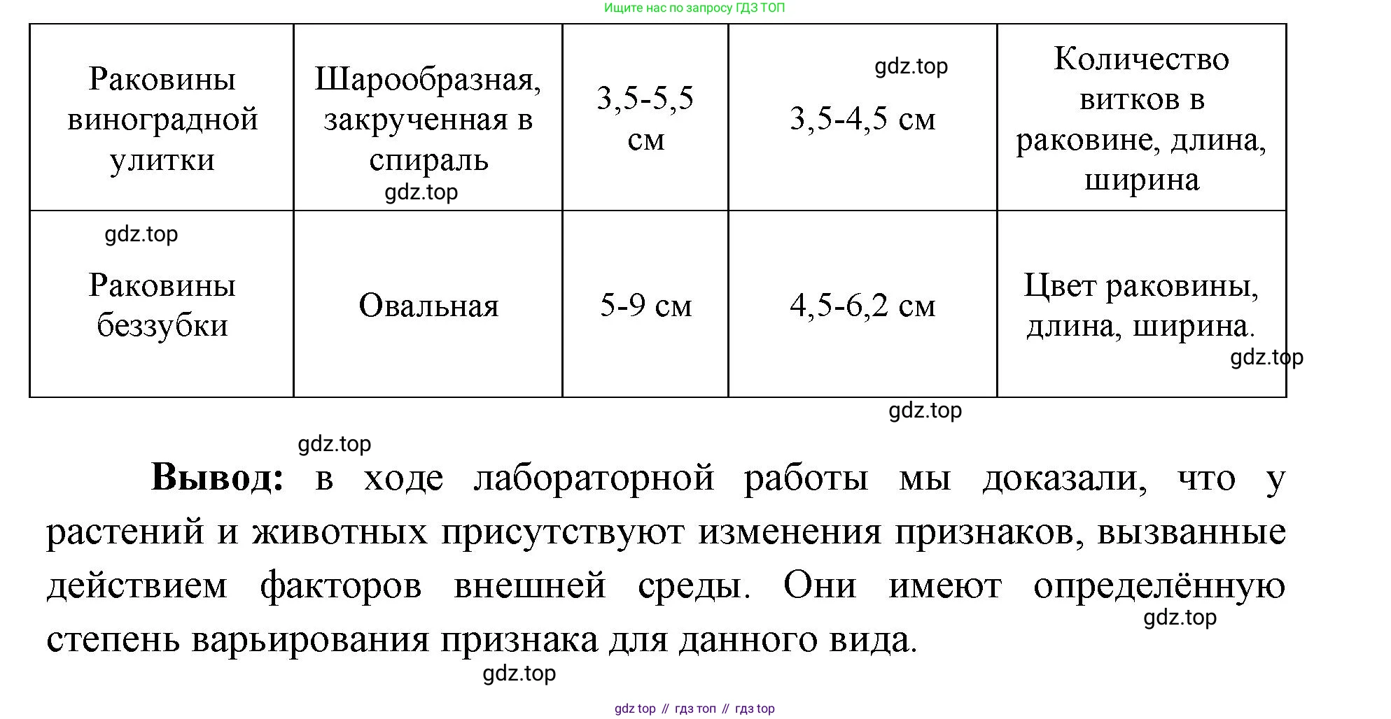 ГДЗ Биология, 9 класс Учебник, авторы: Сухова Тамара Сергеевна, Сарычева Наталия Юрьевна, Шаталова Светлана Петровна, Дмитриева Татьяна Андреевна, издательство Просвещение, Москва, 2021, страница 135, Решение (продолжение 2)