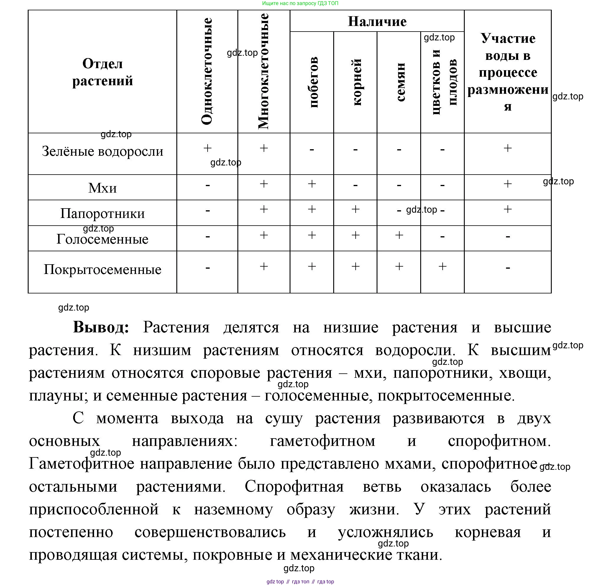 ГДЗ Биология, 9 класс Учебник, авторы: Сухова Тамара Сергеевна, Сарычева Наталия Юрьевна, Шаталова Светлана Петровна, Дмитриева Татьяна Андреевна, издательство Просвещение, Москва, 2021, страница 186, Решение (продолжение 3)