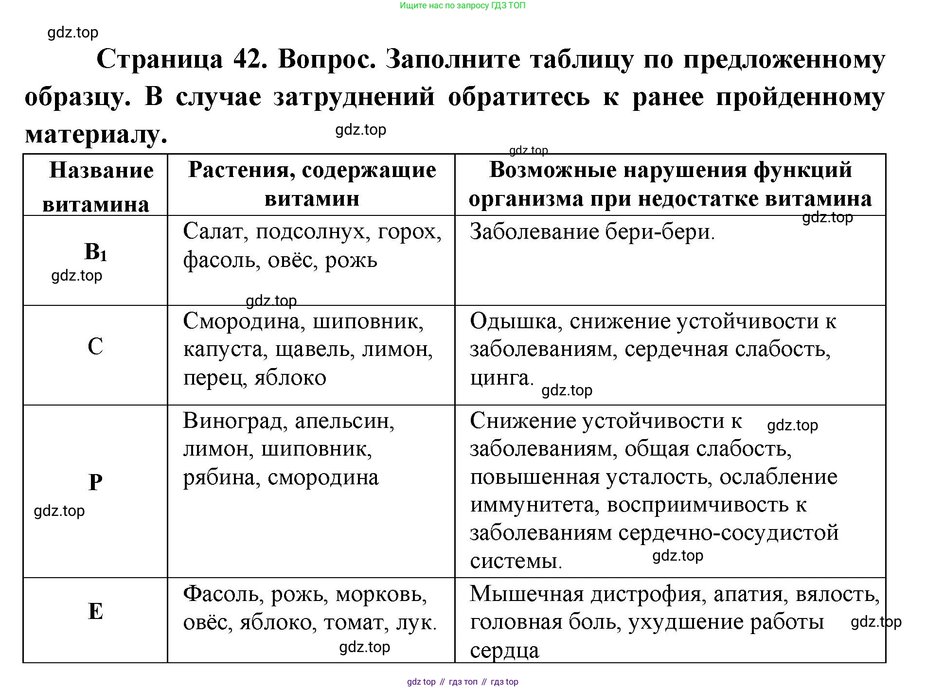 ГДЗ Биология, 9 класс Учебник, авторы: Сухова Тамара Сергеевна, Сарычева Наталия Юрьевна, Шаталова Светлана Петровна, Дмитриева Татьяна Андреевна, издательство Просвещение, Москва, 2021, страница 42, Решение