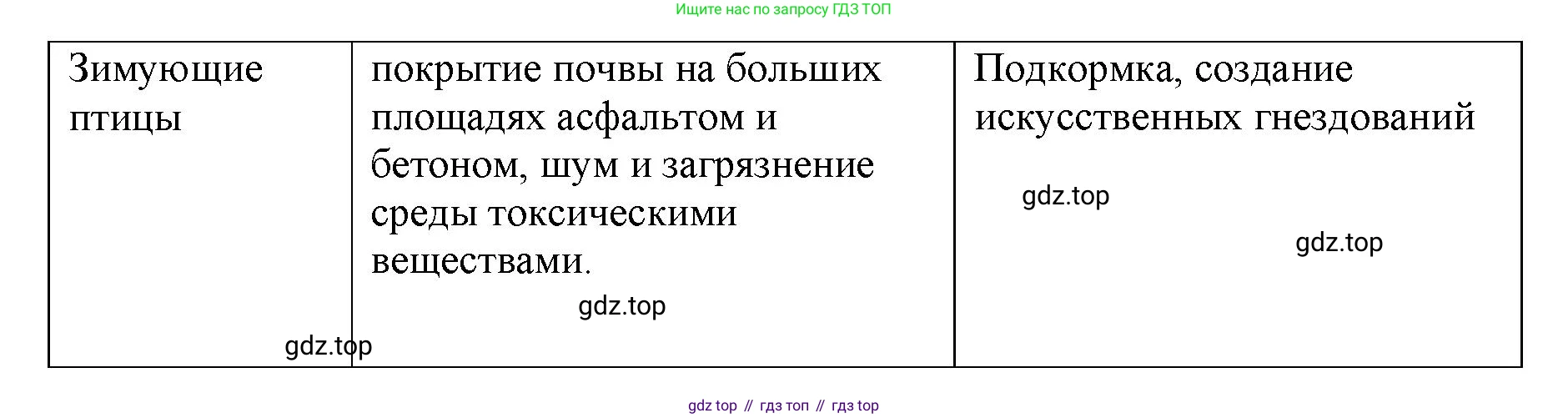 ГДЗ Биология, 9 класс Учебник, авторы: Сухова Тамара Сергеевна, Сарычева Наталия Юрьевна, Шаталова Светлана Петровна, Дмитриева Татьяна Андреевна, издательство Просвещение, Москва, 2021, страница 65, Решение (продолжение 2)