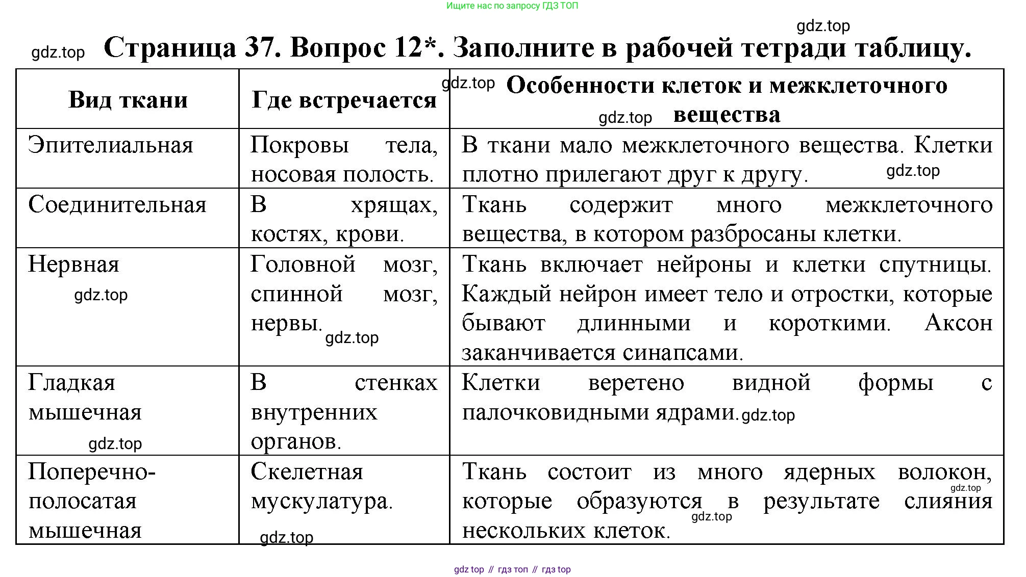 Биология, 9 класс Учебник, авторы: Драгомилов Александр Григорьевич, Маш Реми Давидович, издательство Просвещение, Москва, 2021, коричневого цвета, страница 37, номер 12, Решение