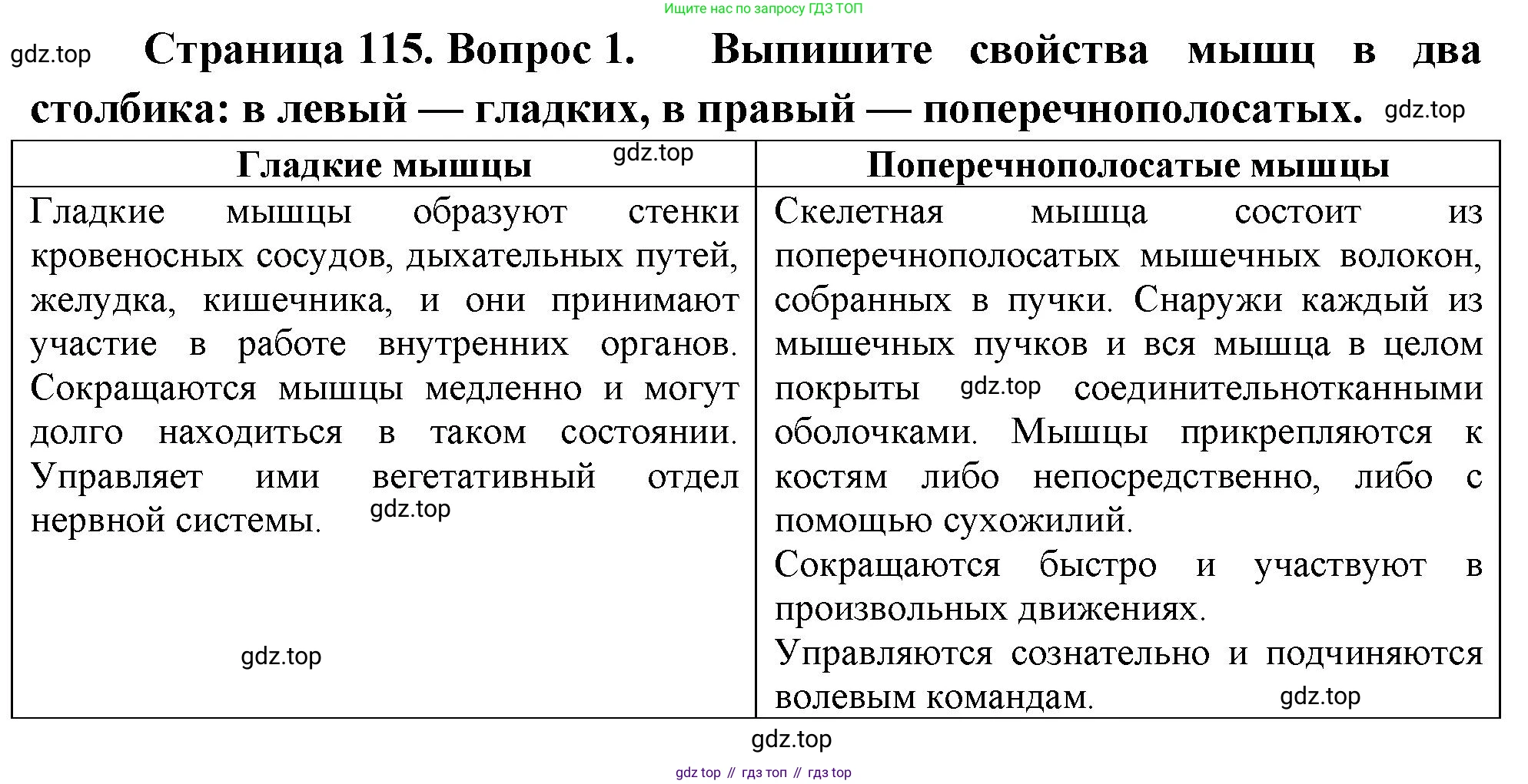 Биология, 9 класс Учебник, авторы: Драгомилов Александр Григорьевич, Маш Реми Давидович, издательство Просвещение, Москва, 2021, коричневого цвета, страница 115, номер 1, Решение