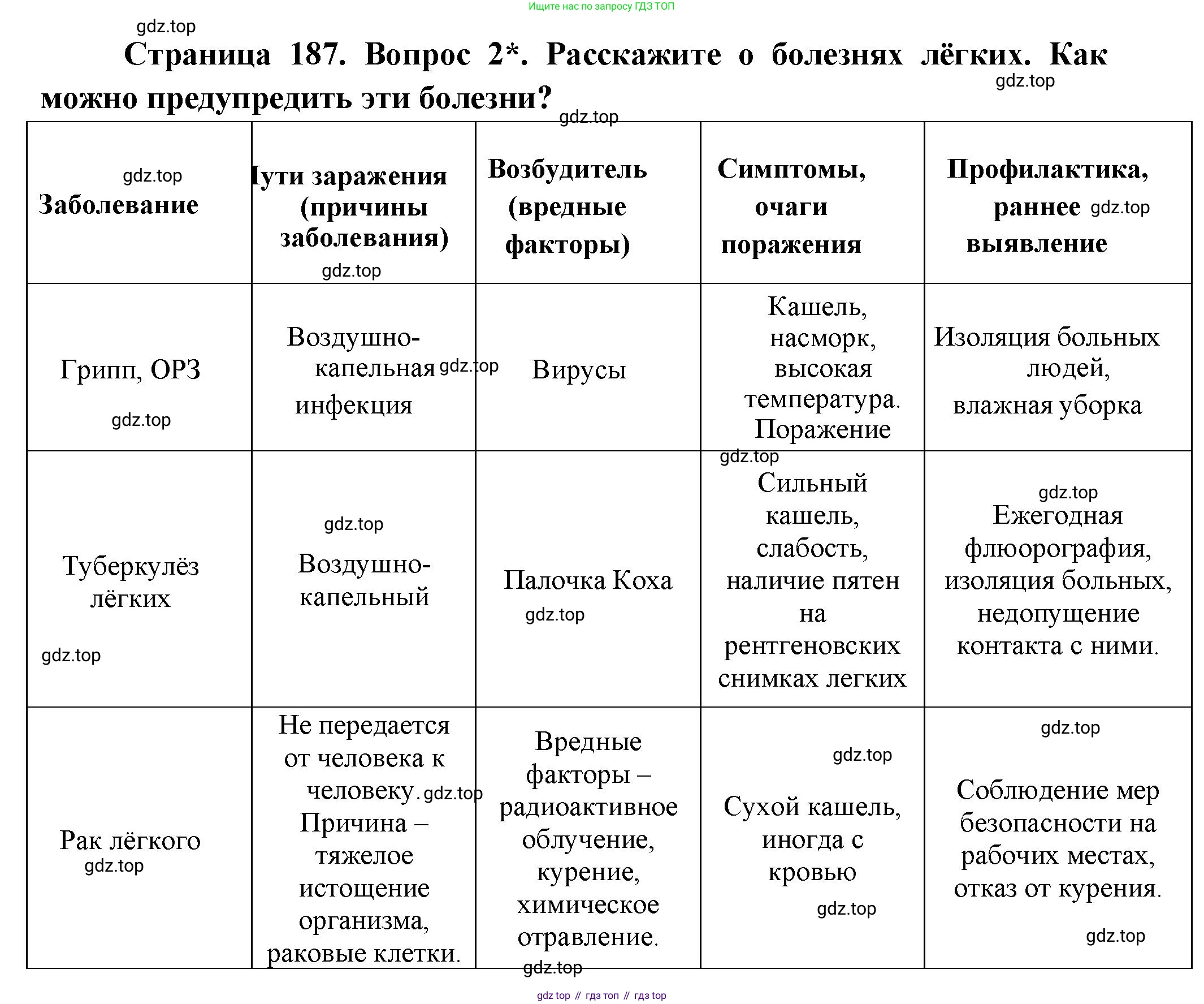 Биология, 9 класс Учебник, авторы: Драгомилов Александр Григорьевич, Маш Реми Давидович, издательство Просвещение, Москва, 2021, коричневого цвета, страница 187, номер 2, Решение