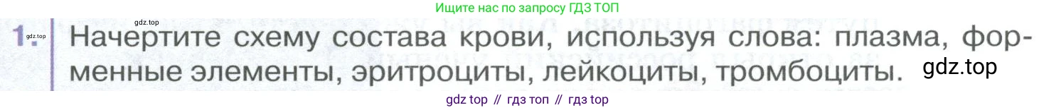 ГДЗ Биология, 9 класс Учебник, авторы: Колесов Дмитрий Васильевич, Маш Реми Давидович, Беляев Иван Николаевич, издательство Просвещение, Москва, 2021, белого цвета, страница 115, номер 1, Условие
