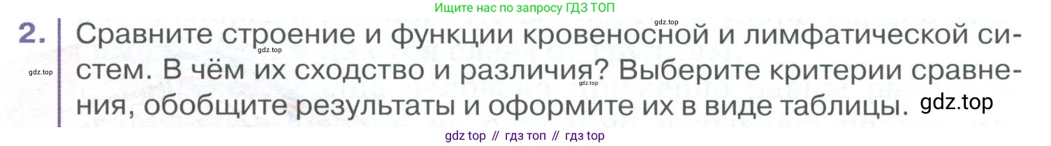 ГДЗ Биология, 9 класс Учебник, авторы: Колесов Дмитрий Васильевич, Маш Реми Давидович, Беляев Иван Николаевич, издательство Просвещение, Москва, 2021, белого цвета, страница 137, номер 2, Условие
