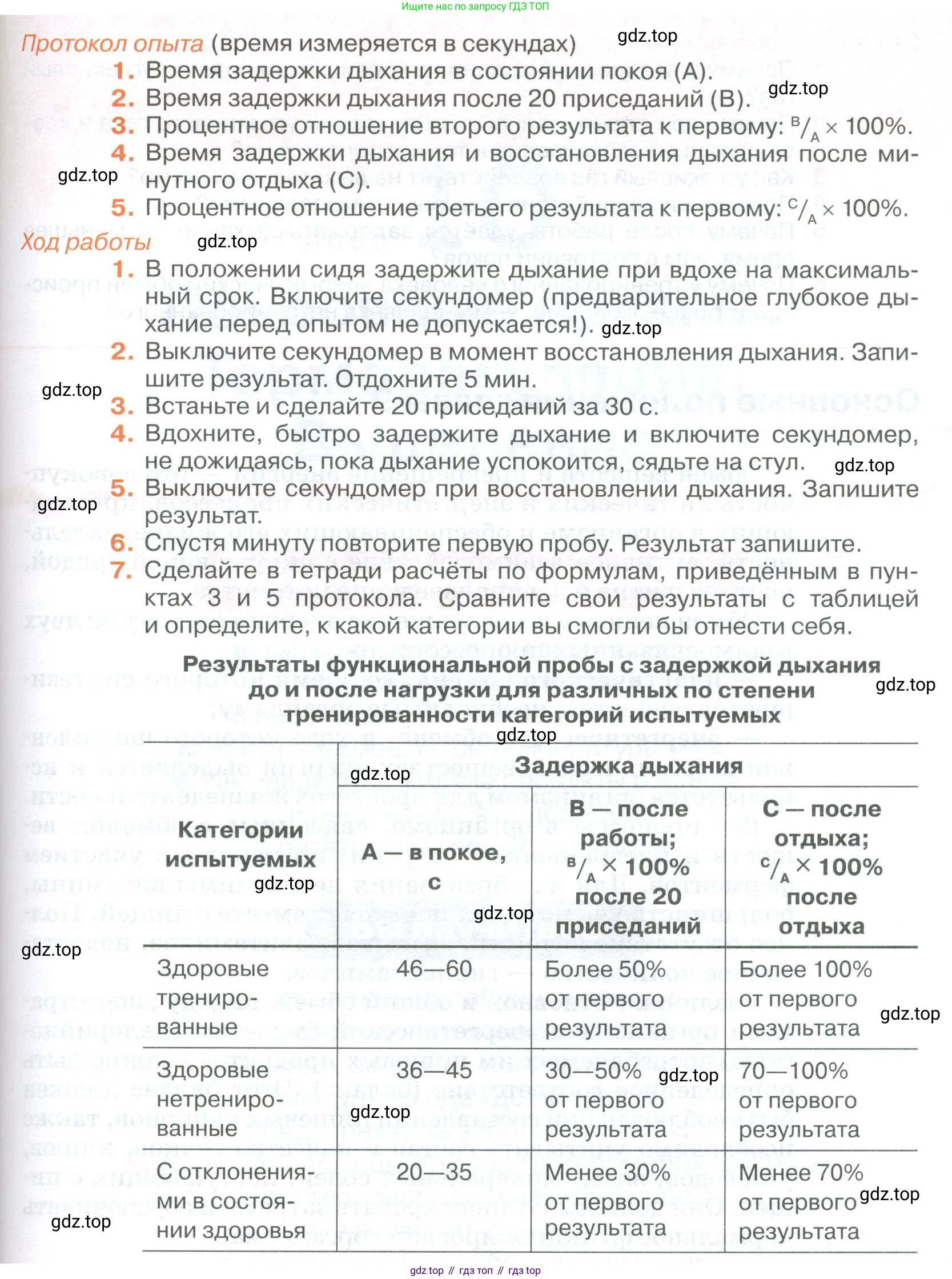 ГДЗ Биология, 9 класс Учебник, авторы: Колесов Дмитрий Васильевич, Маш Реми Давидович, Беляев Иван Николаевич, издательство Просвещение, Москва, 2021, белого цвета, страница 246, Условие (продолжение 2)