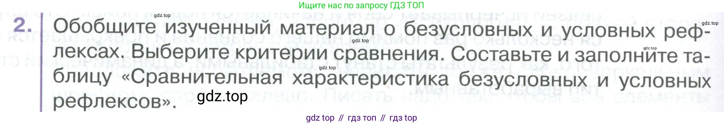 ГДЗ Биология, 9 класс Учебник, авторы: Колесов Дмитрий Васильевич, Маш Реми Давидович, Беляев Иван Николаевич, издательство Просвещение, Москва, 2021, белого цвета, страница 344, номер 2, Условие