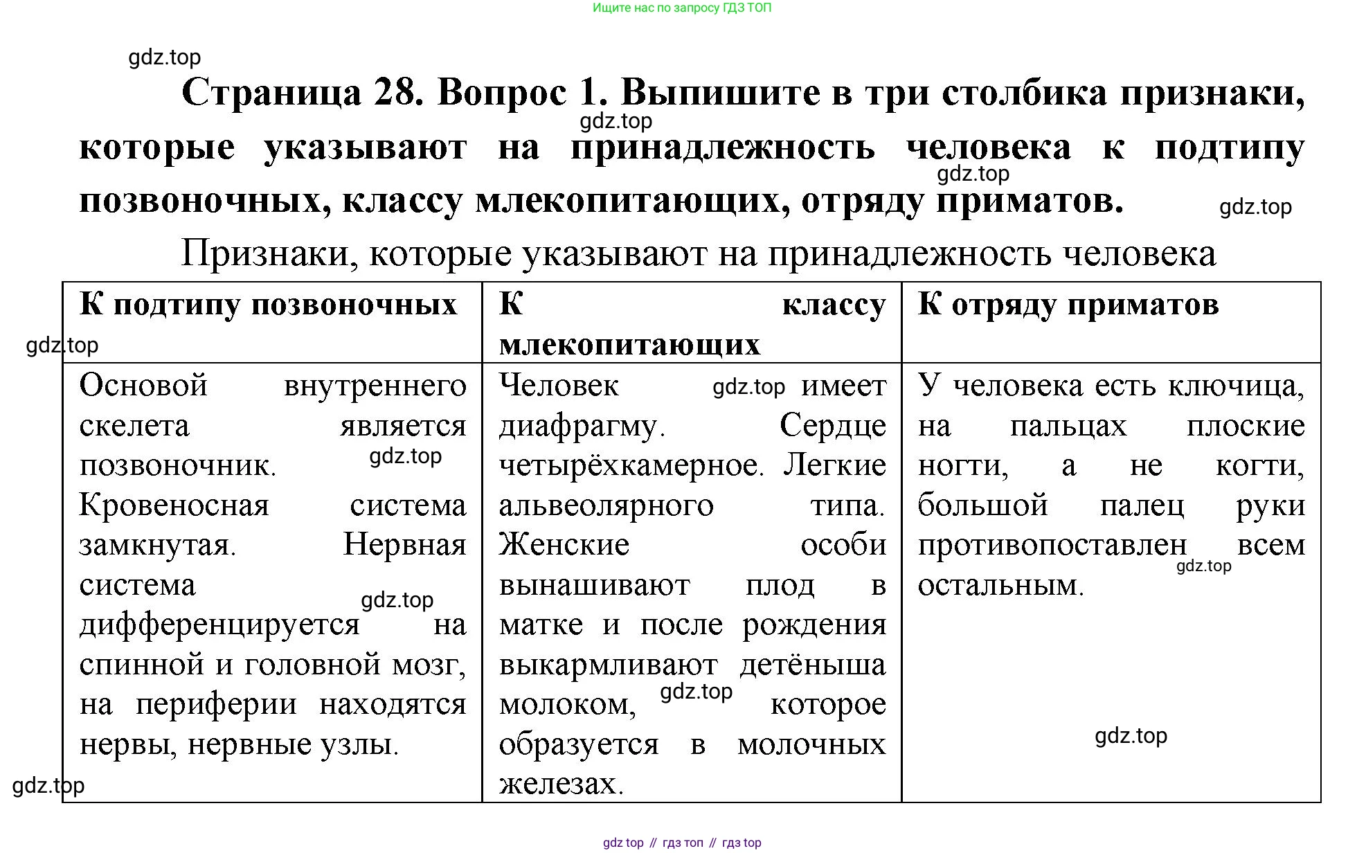 ГДЗ Биология, 9 класс Учебник, авторы: Колесов Дмитрий Васильевич, Маш Реми Давидович, Беляев Иван Николаевич, издательство Просвещение, Москва, 2021, белого цвета, страница 28, номер 1, Решение