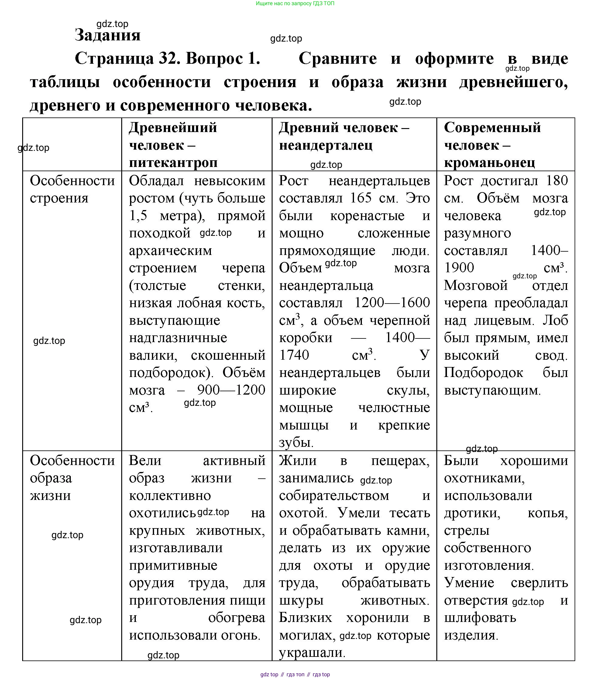 ГДЗ Биология, 9 класс Учебник, авторы: Колесов Дмитрий Васильевич, Маш Реми Давидович, Беляев Иван Николаевич, издательство Просвещение, Москва, 2021, белого цвета, страница 32, номер 1, Решение