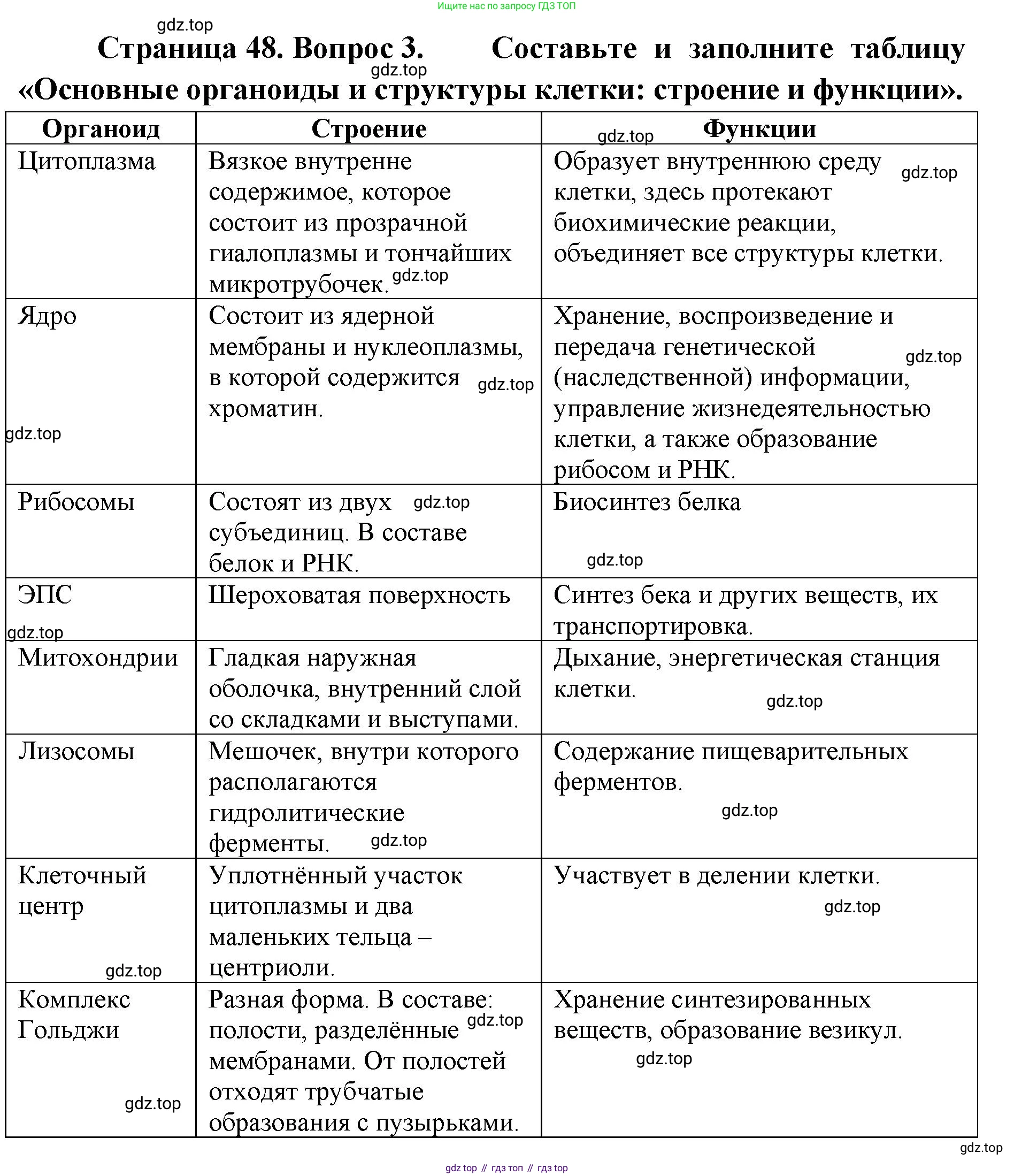 ГДЗ Биология, 9 класс Учебник, авторы: Колесов Дмитрий Васильевич, Маш Реми Давидович, Беляев Иван Николаевич, издательство Просвещение, Москва, 2021, белого цвета, страница 48, номер 3, Решение