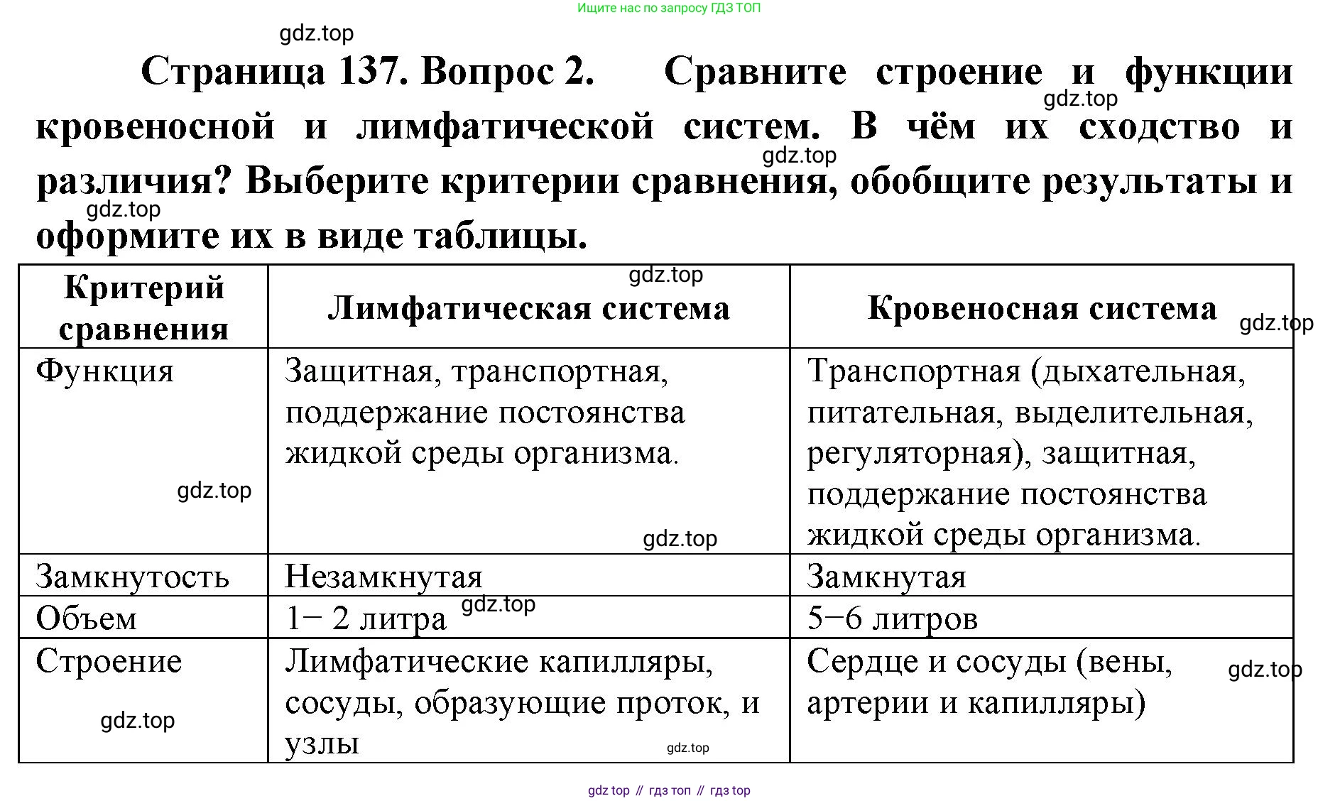 ГДЗ Биология, 9 класс Учебник, авторы: Колесов Дмитрий Васильевич, Маш Реми Давидович, Беляев Иван Николаевич, издательство Просвещение, Москва, 2021, белого цвета, страница 137, номер 2, Решение