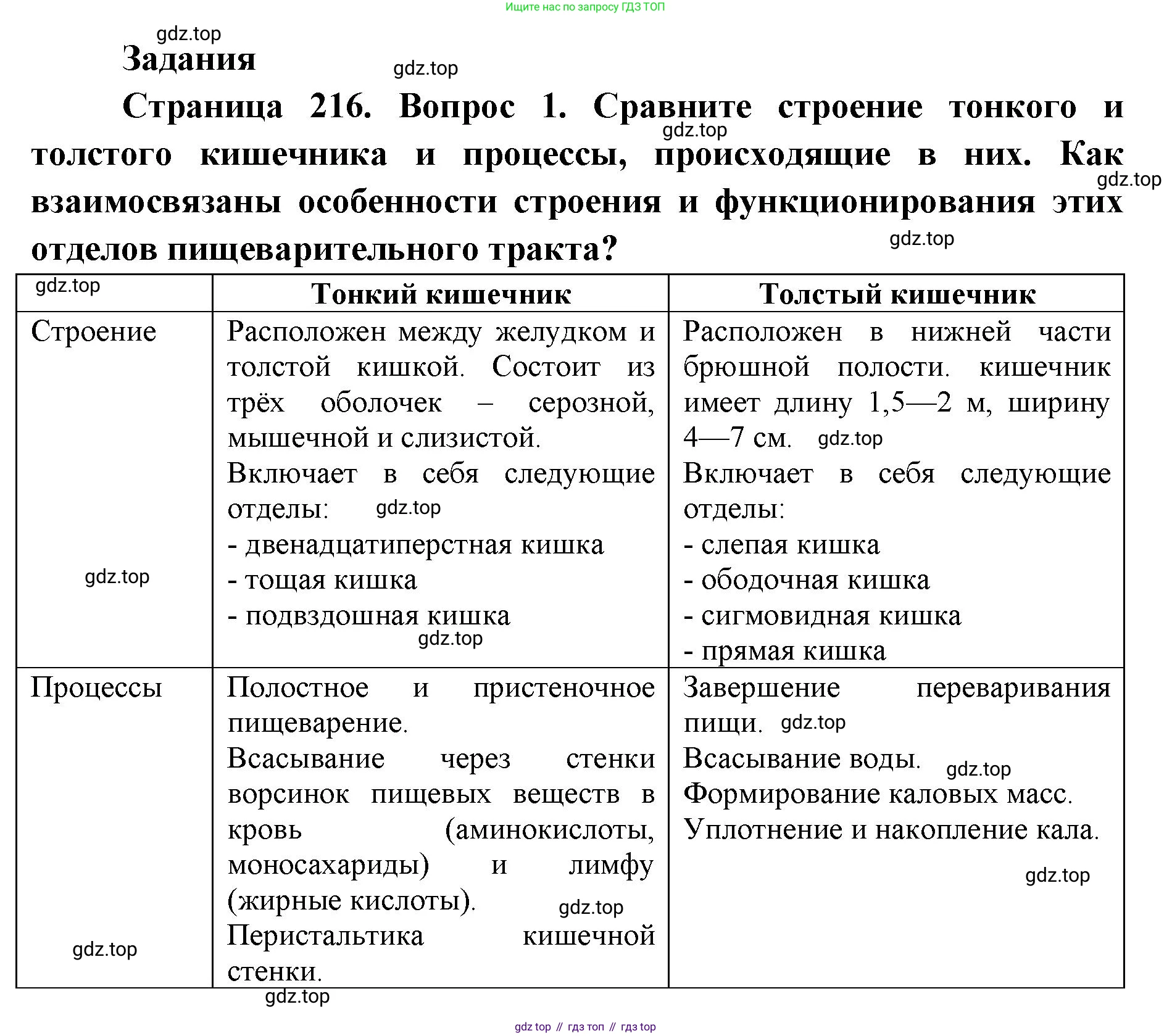 ГДЗ Биология, 9 класс Учебник, авторы: Колесов Дмитрий Васильевич, Маш Реми Давидович, Беляев Иван Николаевич, издательство Просвещение, Москва, 2021, белого цвета, страница 216, номер 1, Решение