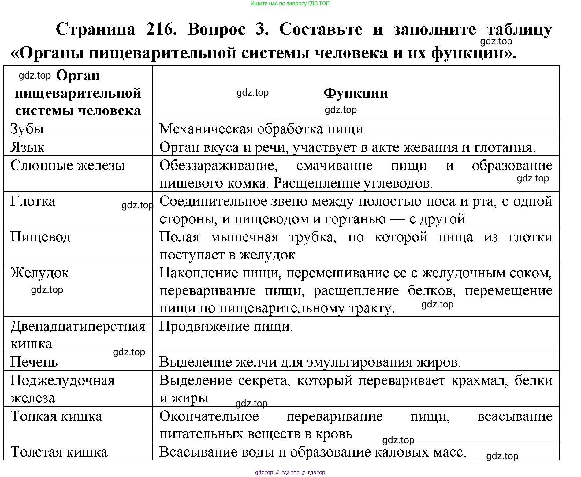 ГДЗ Биология, 9 класс Учебник, авторы: Колесов Дмитрий Васильевич, Маш Реми Давидович, Беляев Иван Николаевич, издательство Просвещение, Москва, 2021, белого цвета, страница 216, номер 3, Решение