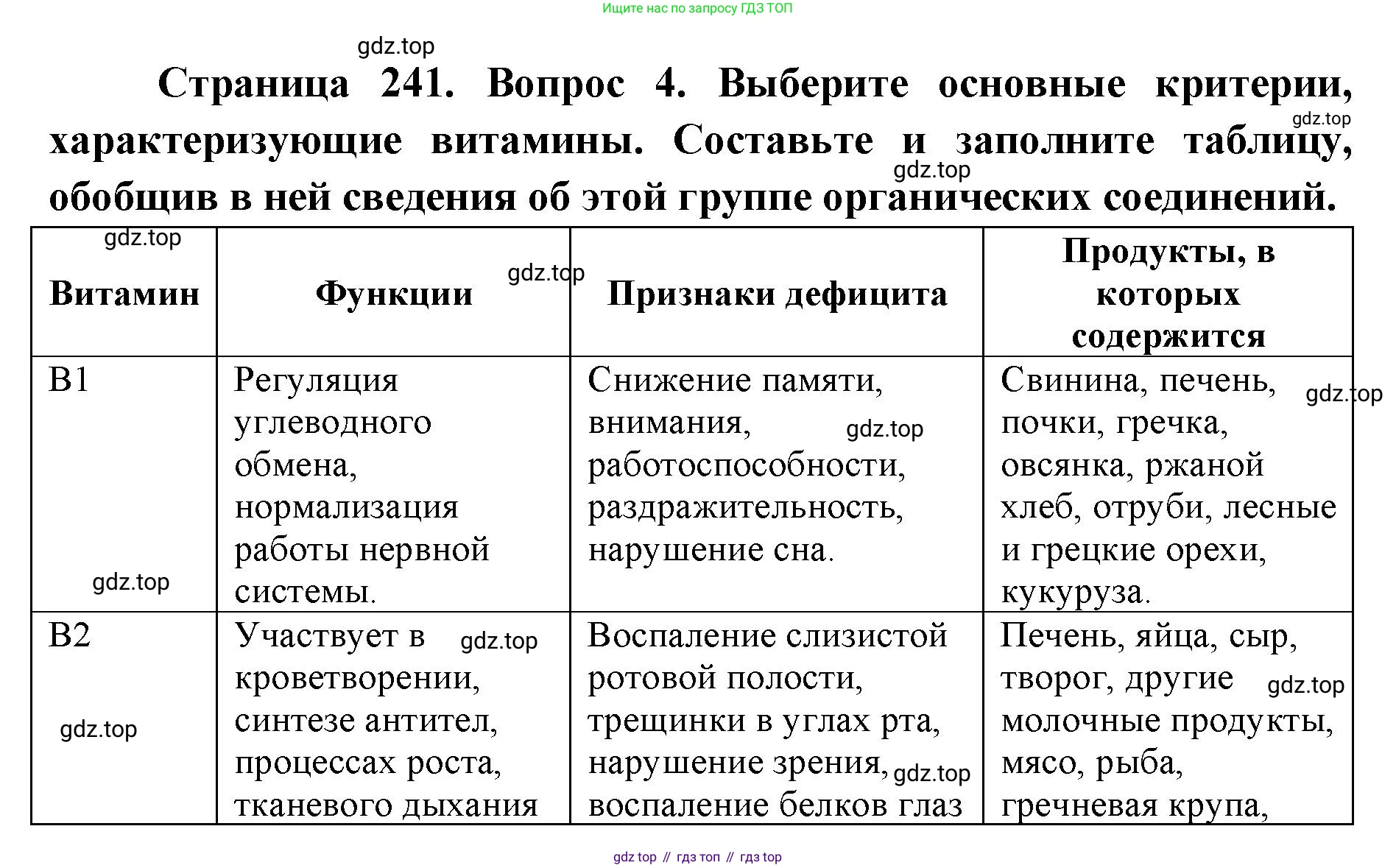 ГДЗ Биология, 9 класс Учебник, авторы: Колесов Дмитрий Васильевич, Маш Реми Давидович, Беляев Иван Николаевич, издательство Просвещение, Москва, 2021, белого цвета, страница 241, номер 4, Решение
