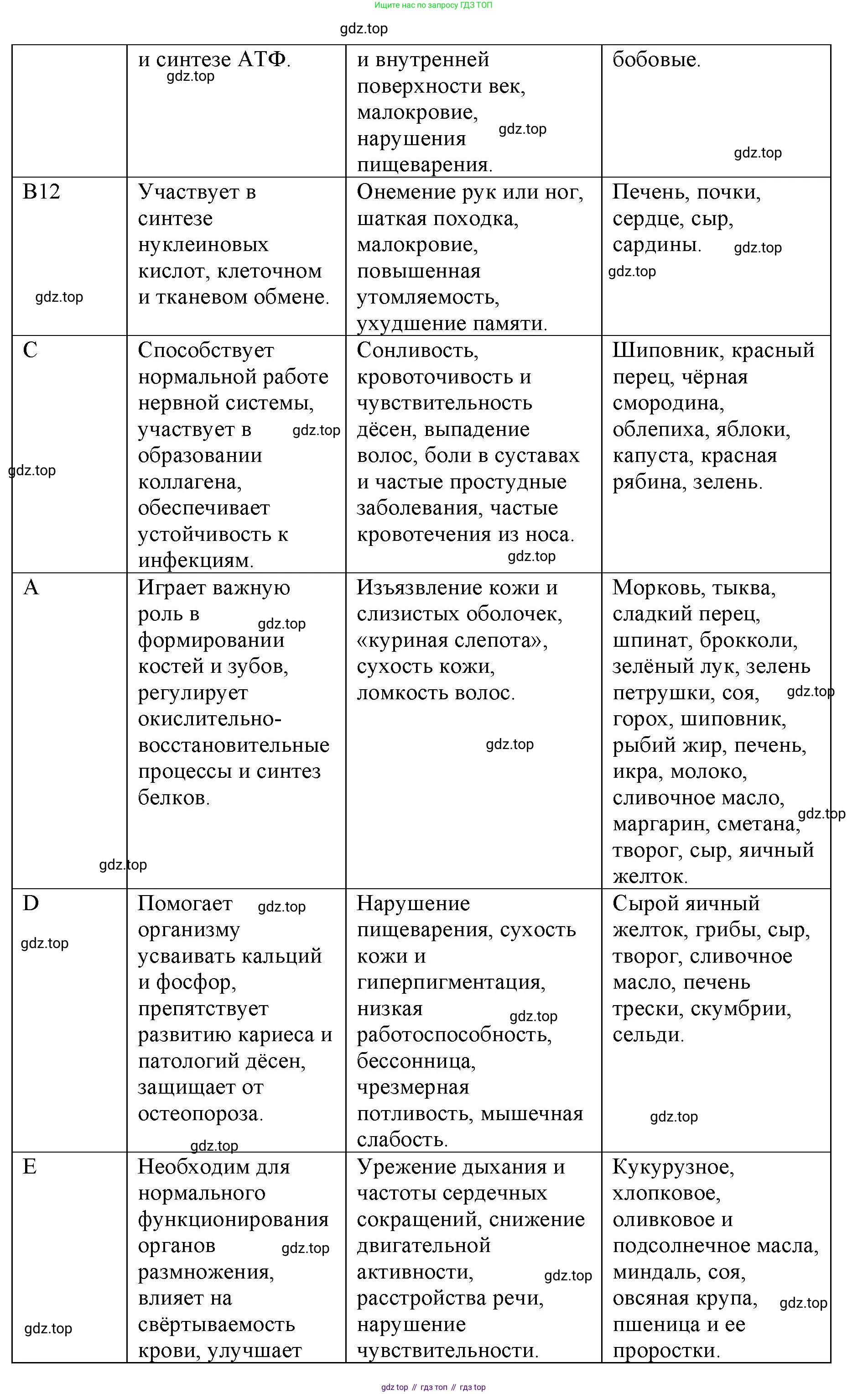 ГДЗ Биология, 9 класс Учебник, авторы: Колесов Дмитрий Васильевич, Маш Реми Давидович, Беляев Иван Николаевич, издательство Просвещение, Москва, 2021, белого цвета, страница 241, номер 4, Решение (продолжение 2)