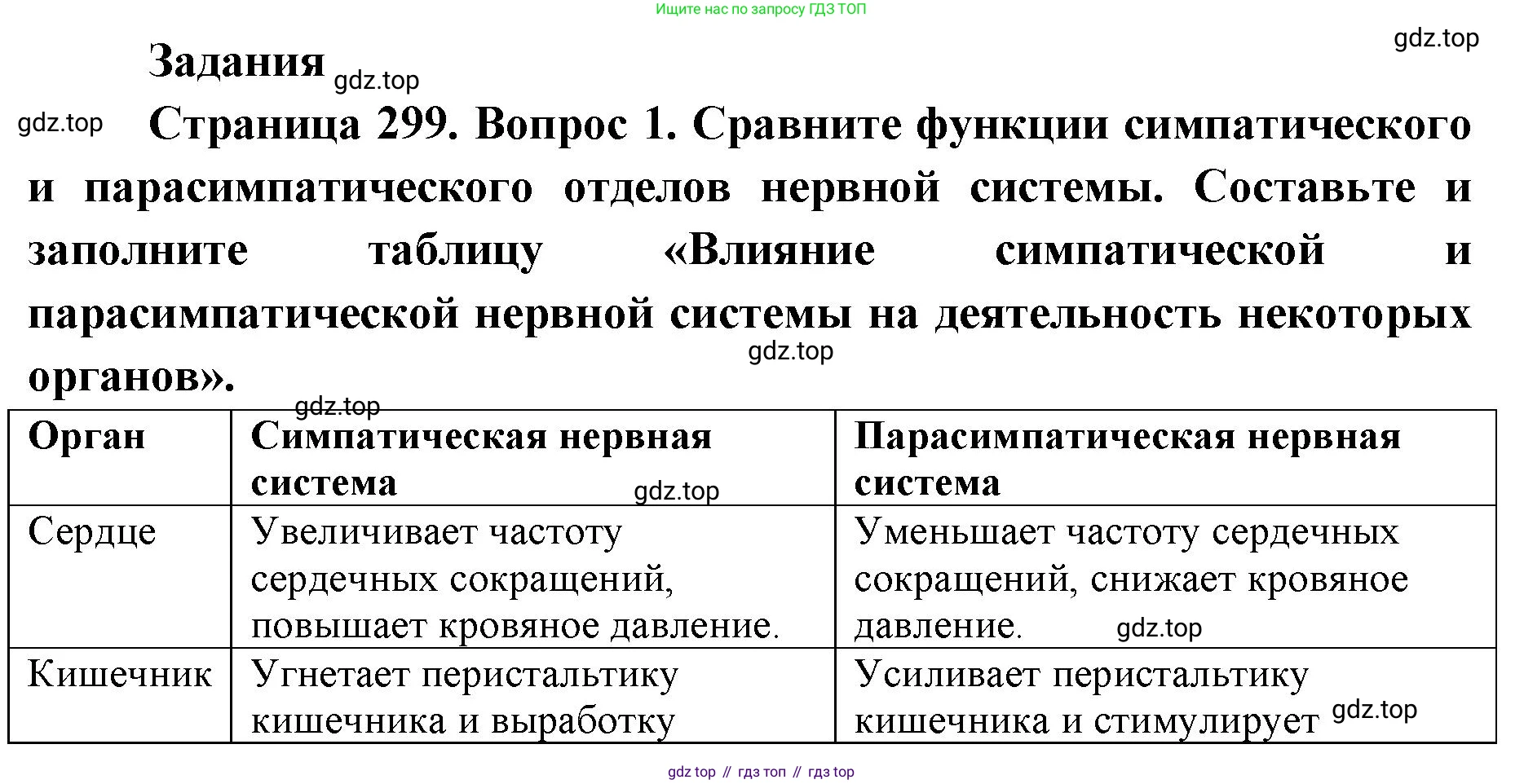 ГДЗ Биология, 9 класс Учебник, авторы: Колесов Дмитрий Васильевич, Маш Реми Давидович, Беляев Иван Николаевич, издательство Просвещение, Москва, 2021, белого цвета, страница 299, номер 1, Решение