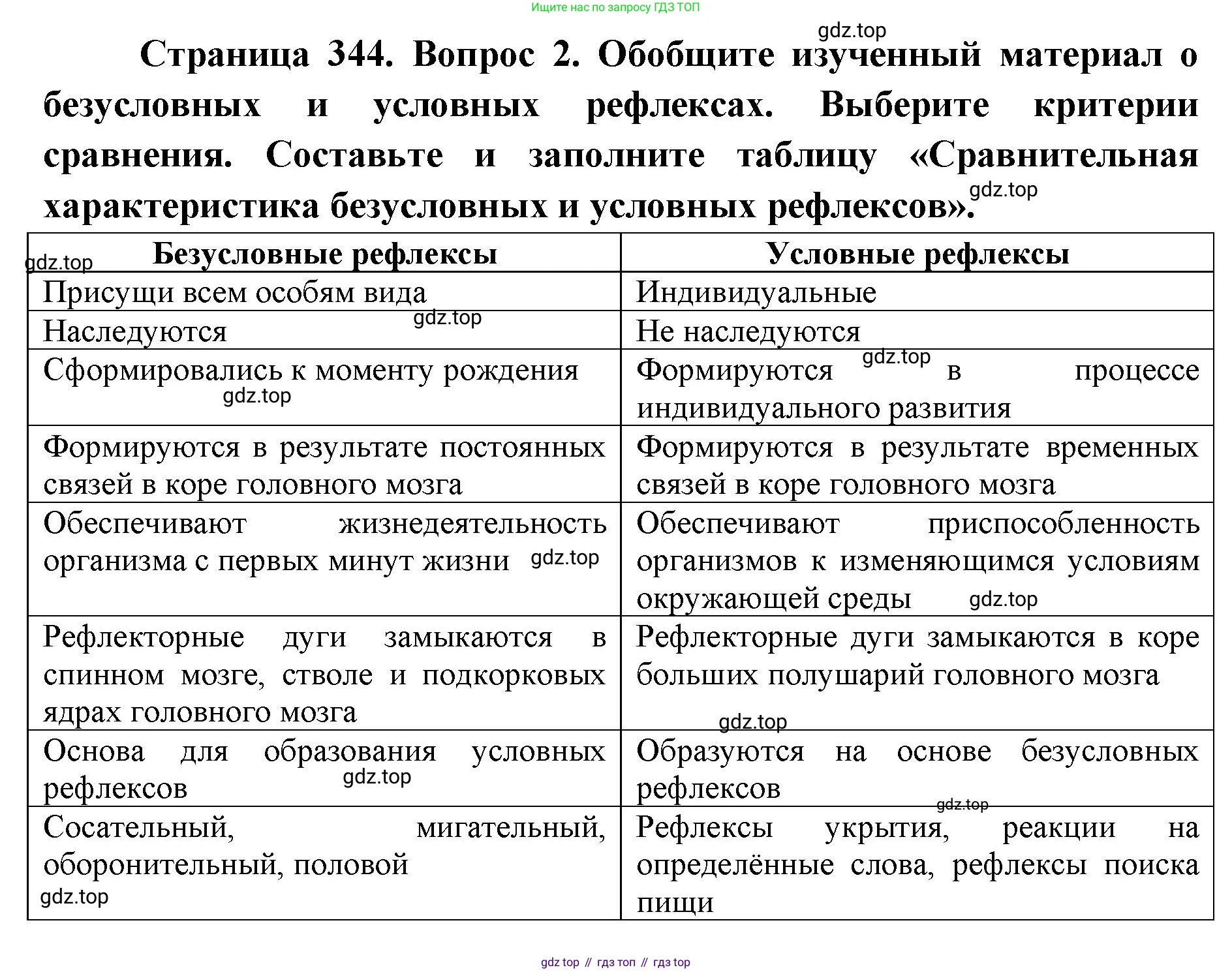 ГДЗ Биология, 9 класс Учебник, авторы: Колесов Дмитрий Васильевич, Маш Реми Давидович, Беляев Иван Николаевич, издательство Просвещение, Москва, 2021, белого цвета, страница 344, номер 2, Решение
