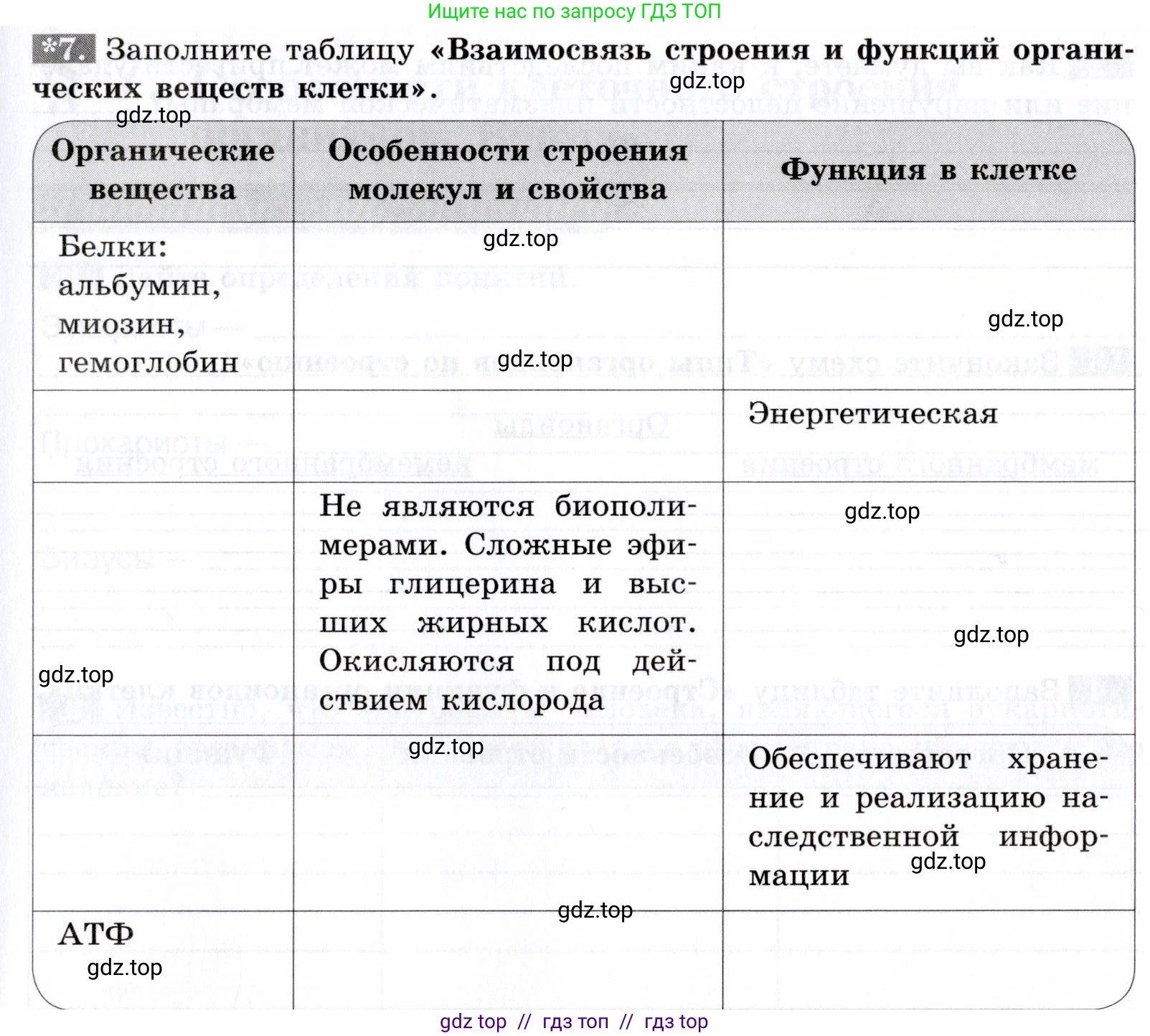 Биология, 9 класс рабочая тетрадь, авторы: Пасечник Владимир Васильевич, Швецов Глеб Геннадьевич, издательство Просвещение, Москва, 2019, страница 17, номер 7, Условие