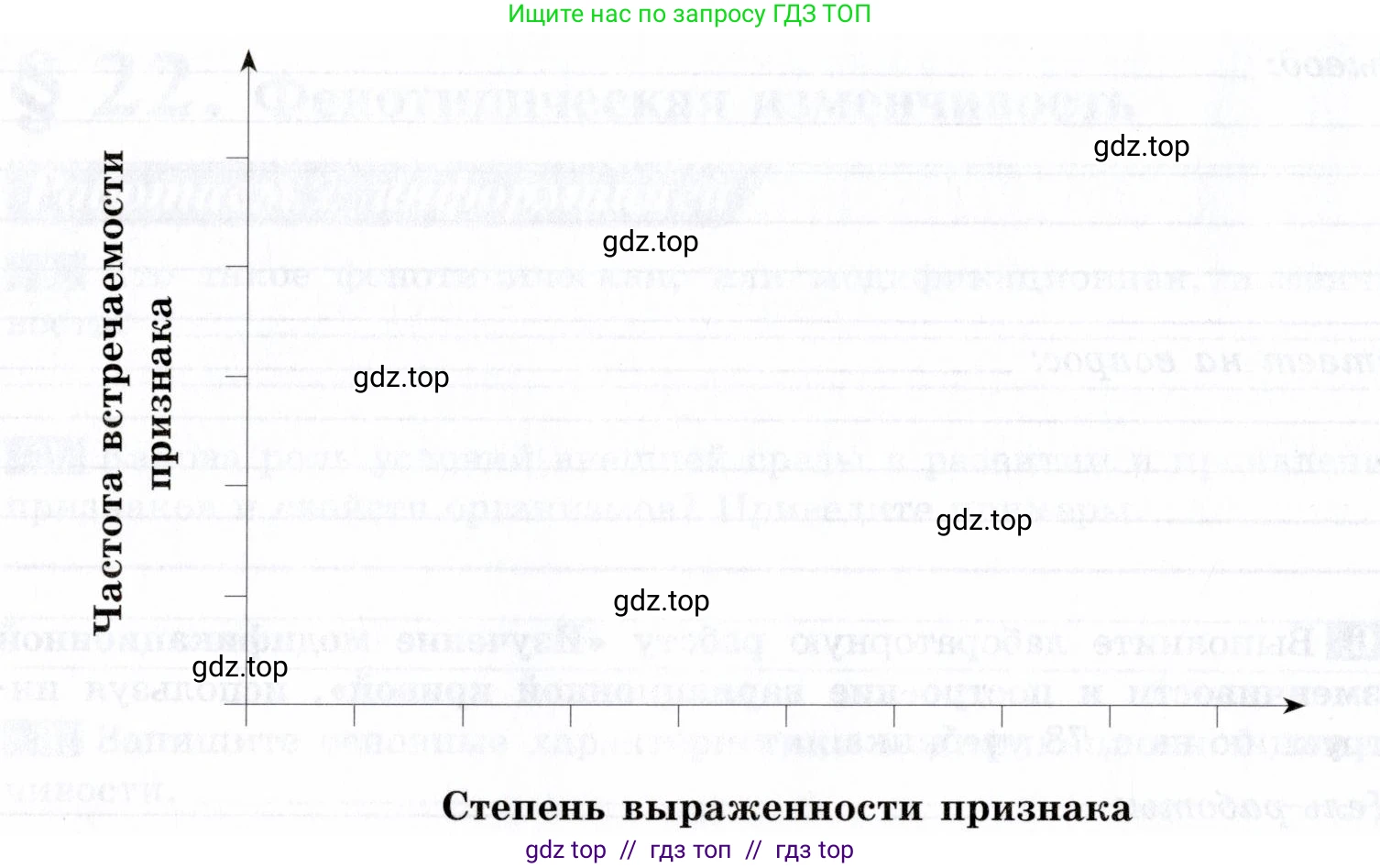 Биология, 9 класс рабочая тетрадь, авторы: Пасечник Владимир Васильевич, Швецов Глеб Геннадьевич, издательство Просвещение, Москва, 2019, страница 55, номер 6, Условие (продолжение 2)