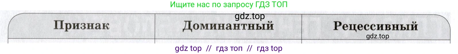 Биология, 9 класс рабочая тетрадь, авторы: Пасечник Владимир Васильевич, Швецов Глеб Геннадьевич, издательство Просвещение, Москва, 2019, страница 61, номер 4, Условие (продолжение 2)