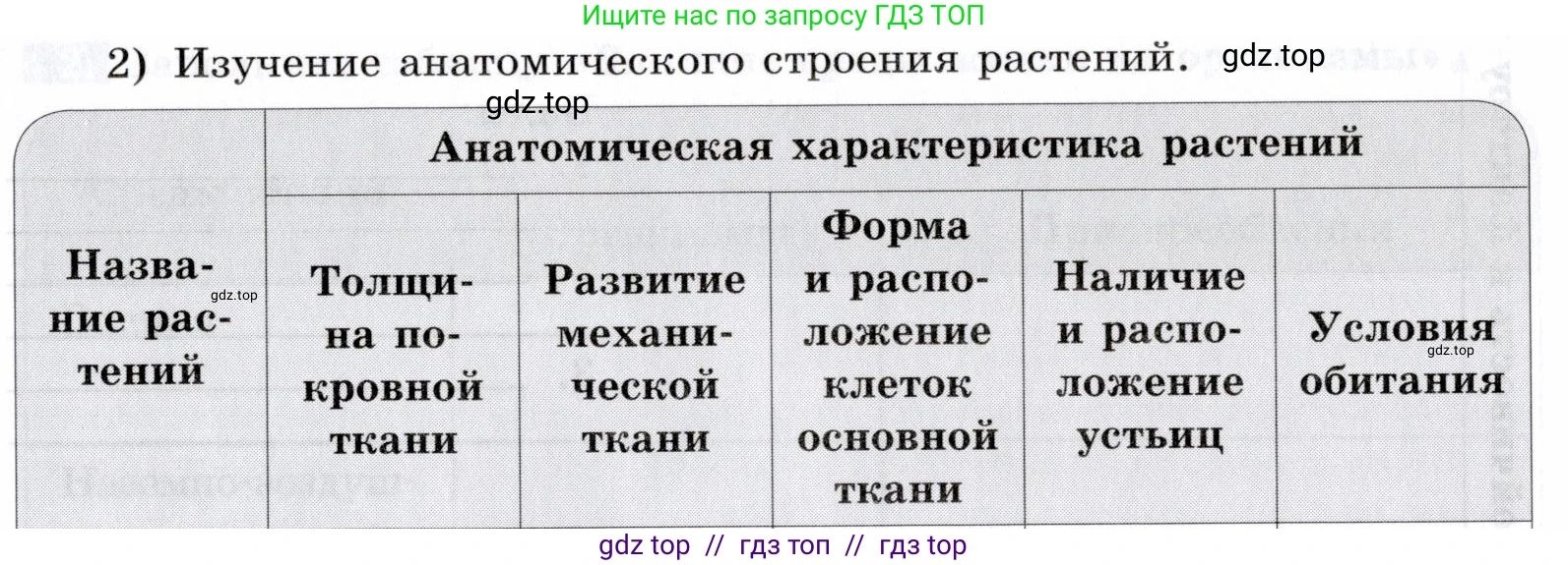 Биология, 9 класс рабочая тетрадь, авторы: Пасечник Владимир Васильевич, Швецов Глеб Геннадьевич, издательство Просвещение, Москва, 2019, страница 104, номер 5, Условие (продолжение 2)